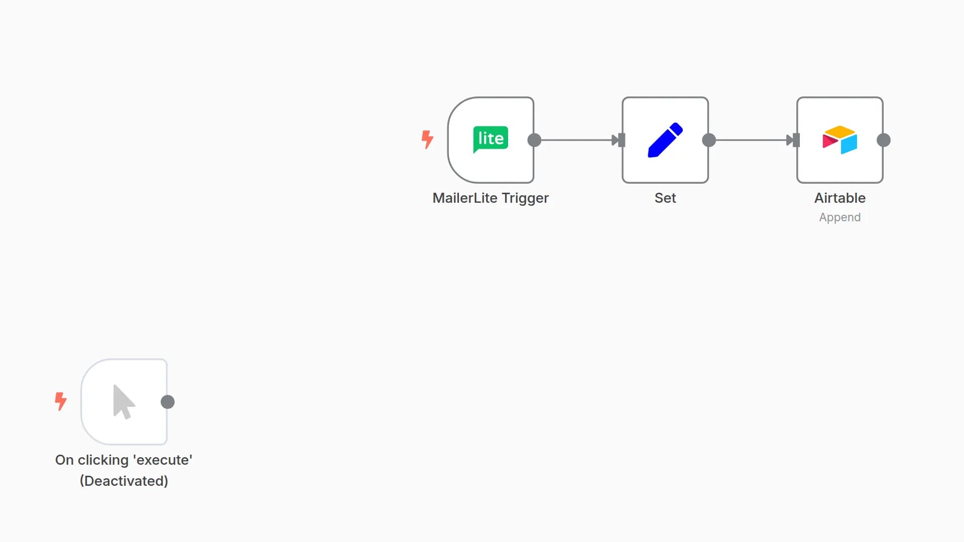 Receive updates when a subscriber is added to a group in MailerLite