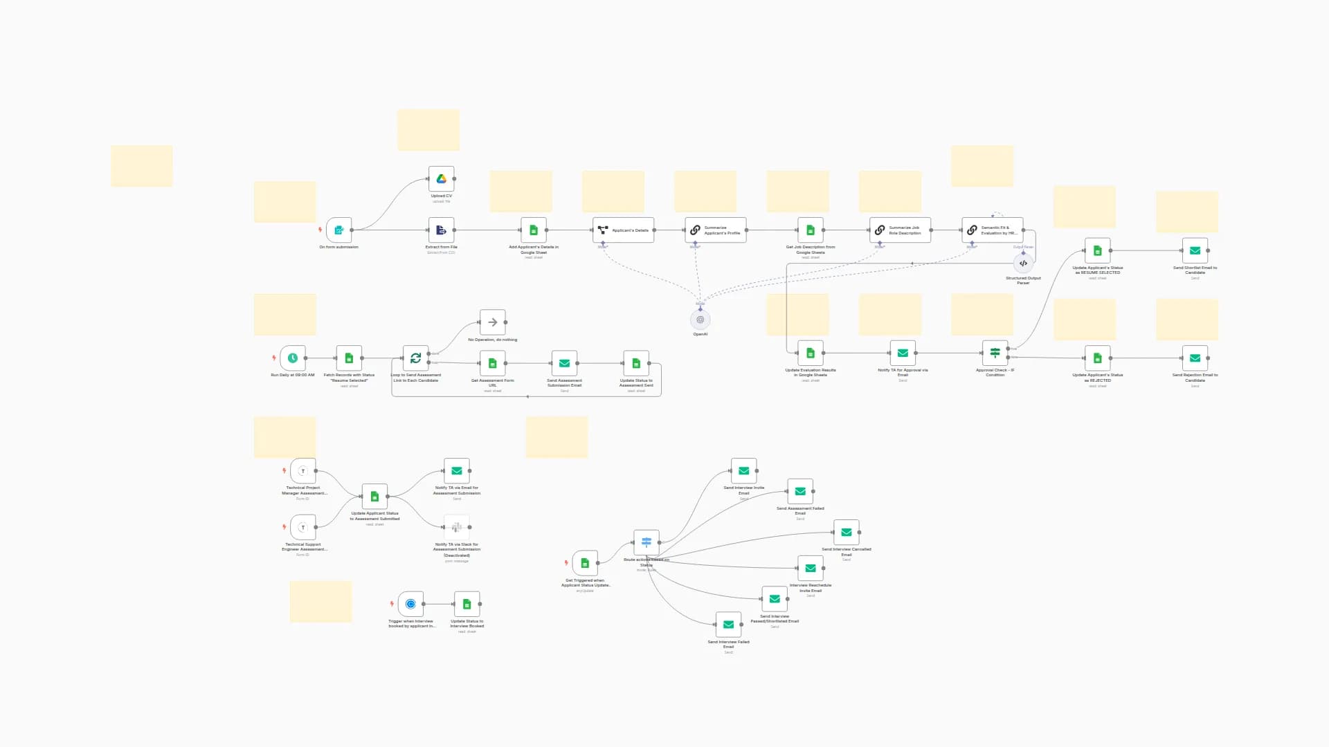 Save Time with AI Hiring – Automate Screening, Assessments, Alerts & Interviews