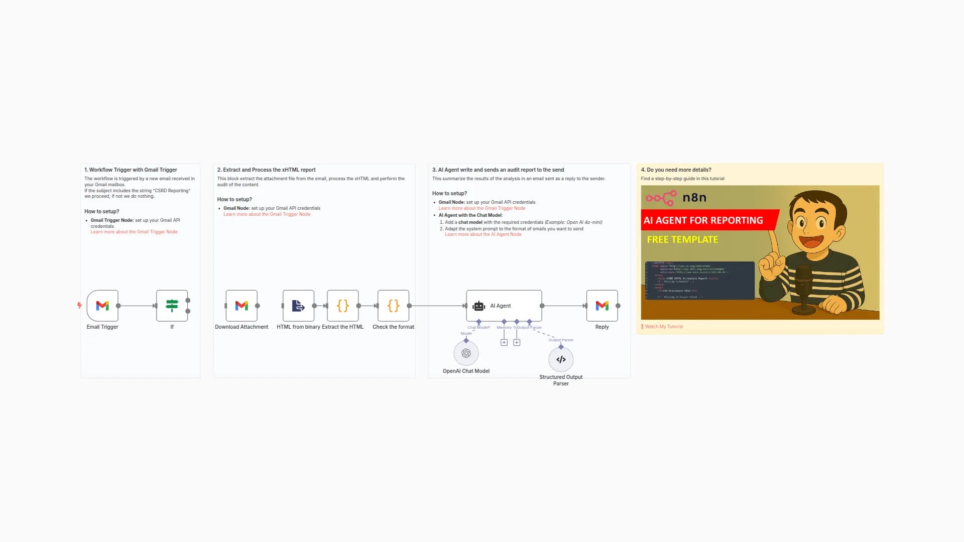🌲 AI Agent for Sustainability Report Audit with Gmail and GPT-40