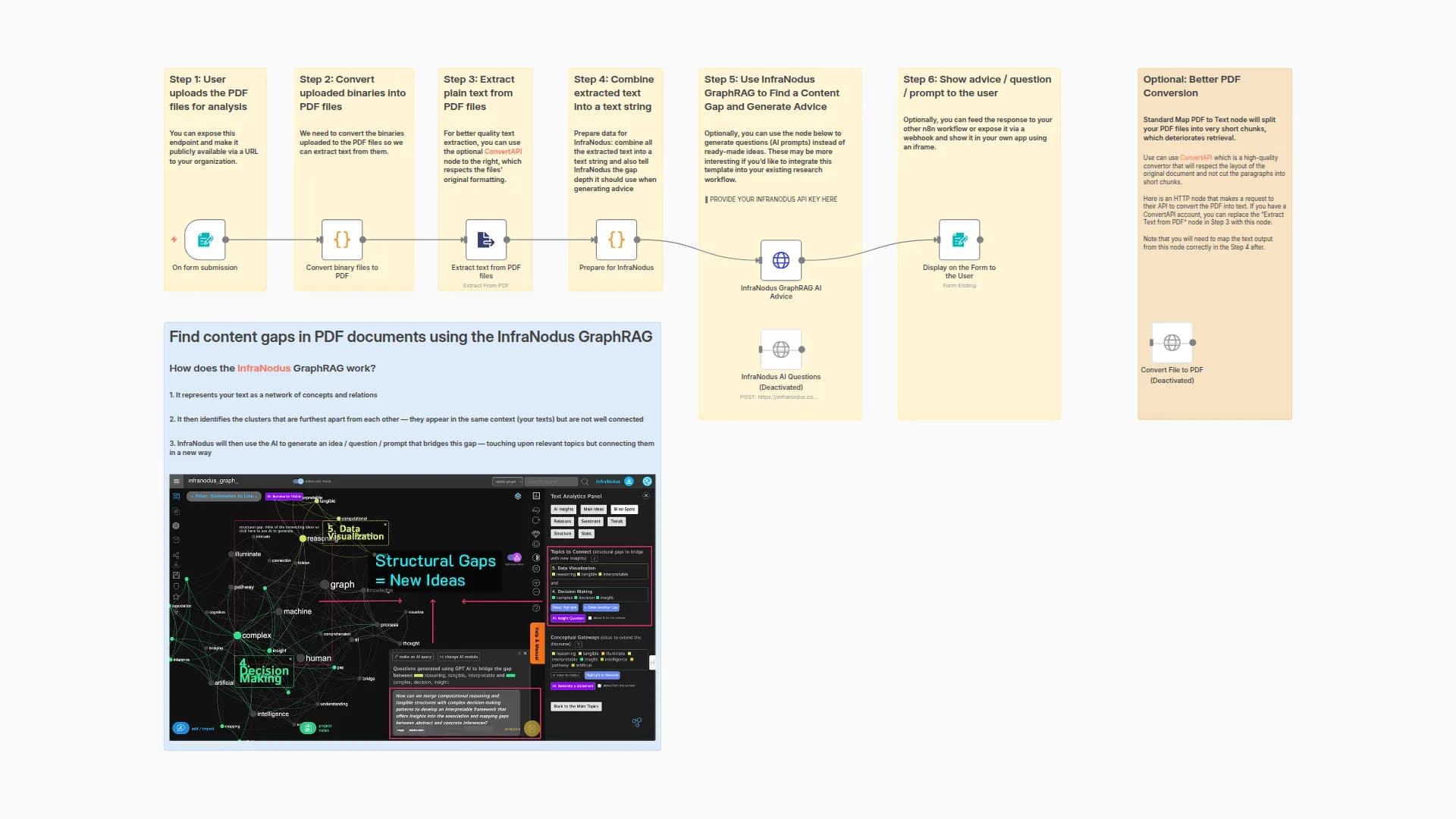 Generate Content Ideas from PDFs with InfraNodus GraphRAG and AI Gap Analysis