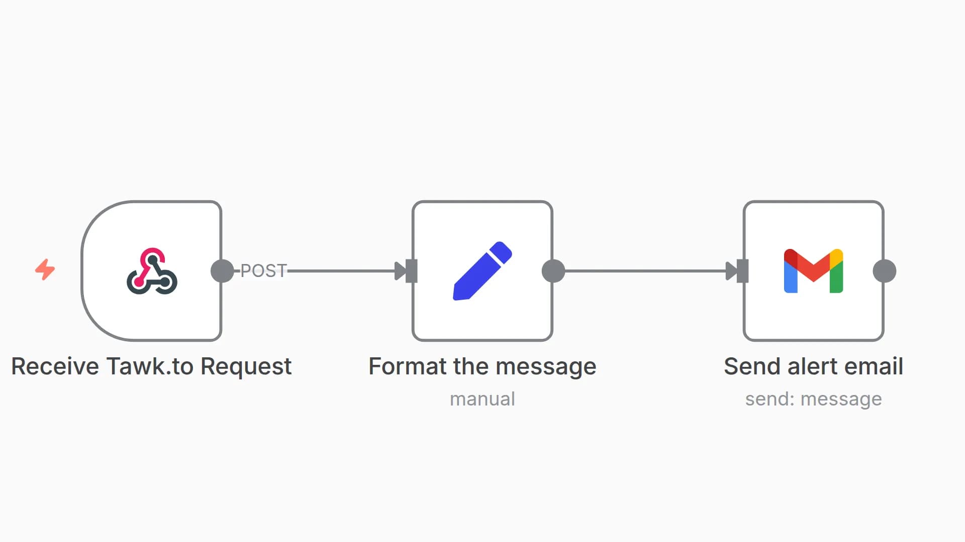 Send Chat Message Notifications from Tawk.to to Gmail