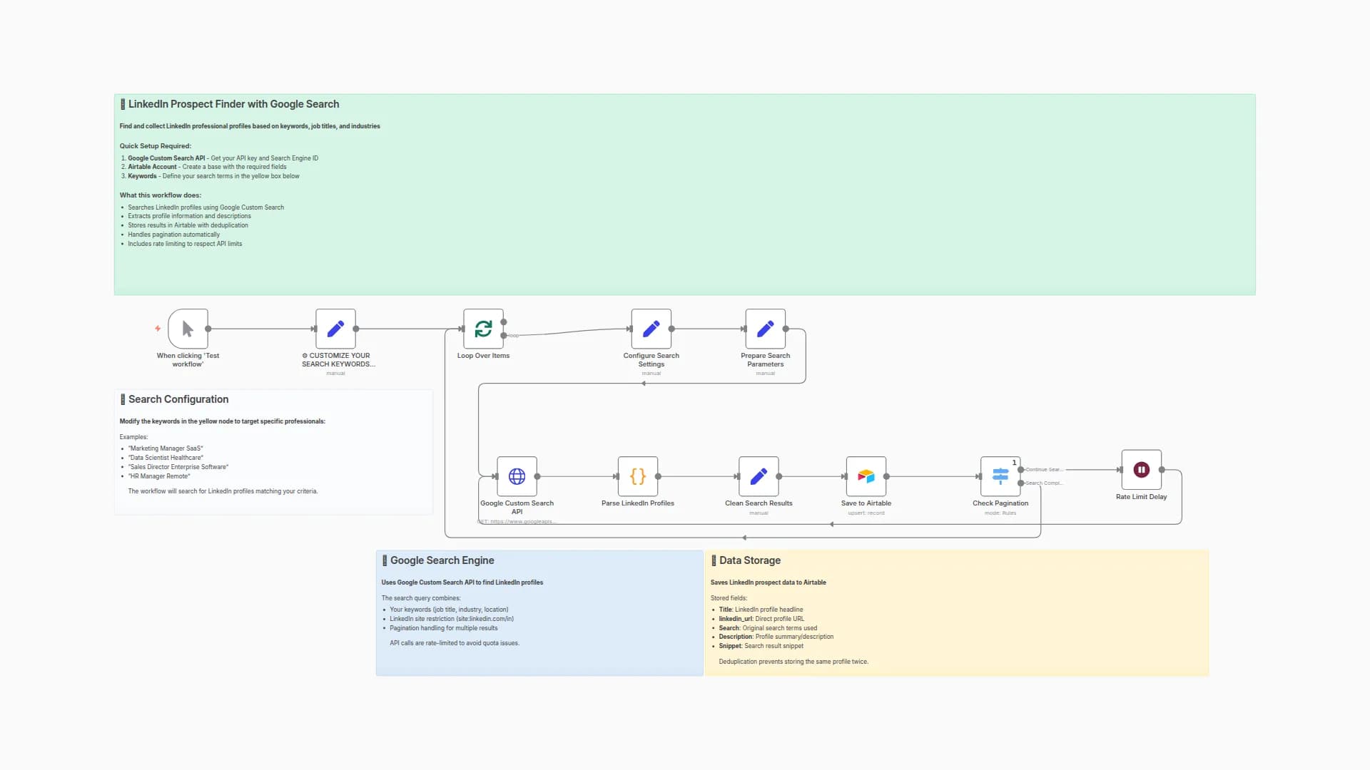 Find LinkedIn Professionals with Google Search and Airtable