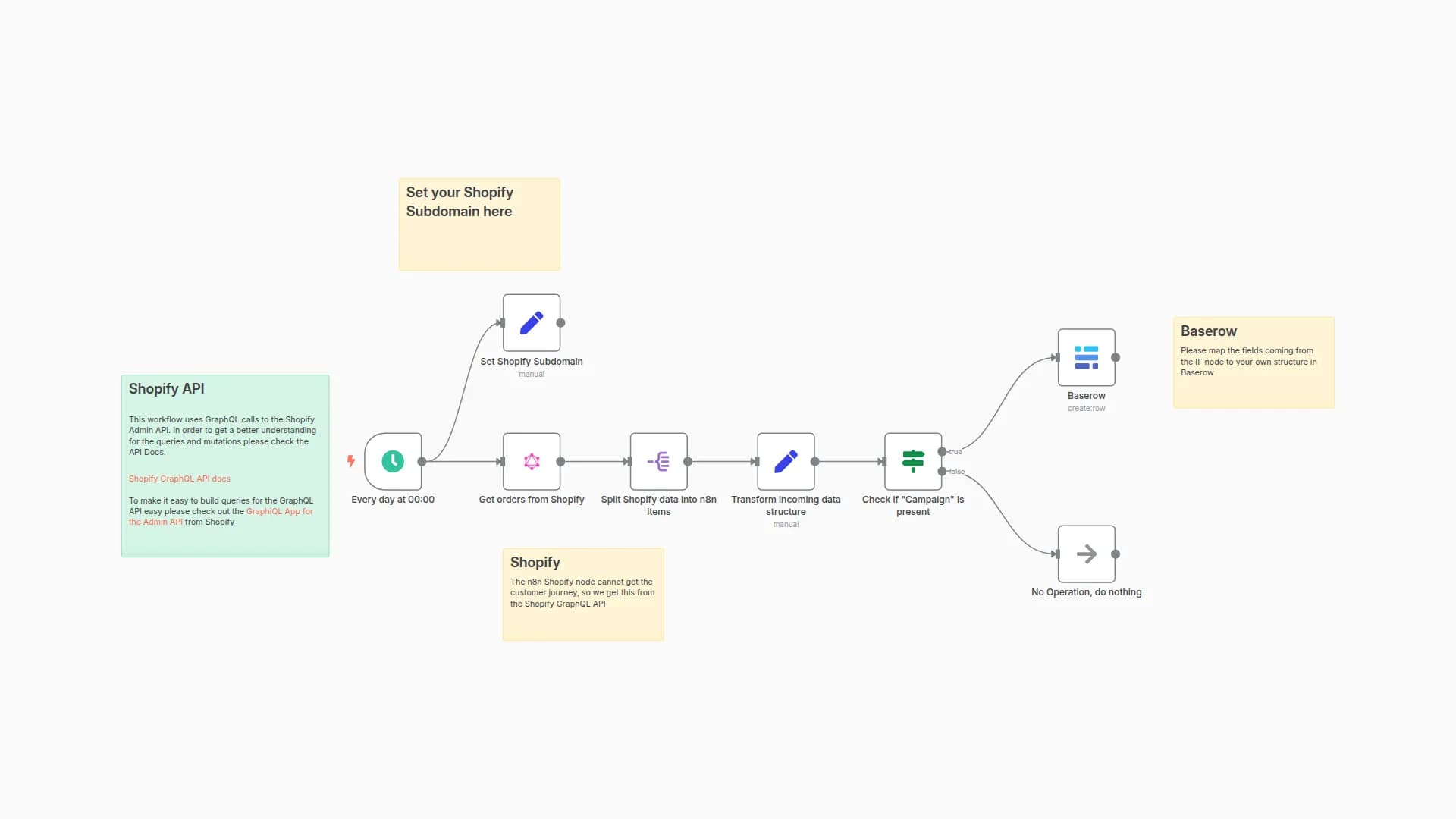 Automate Your UTM Campaign Tracking: Shopify, n8n to Baserow