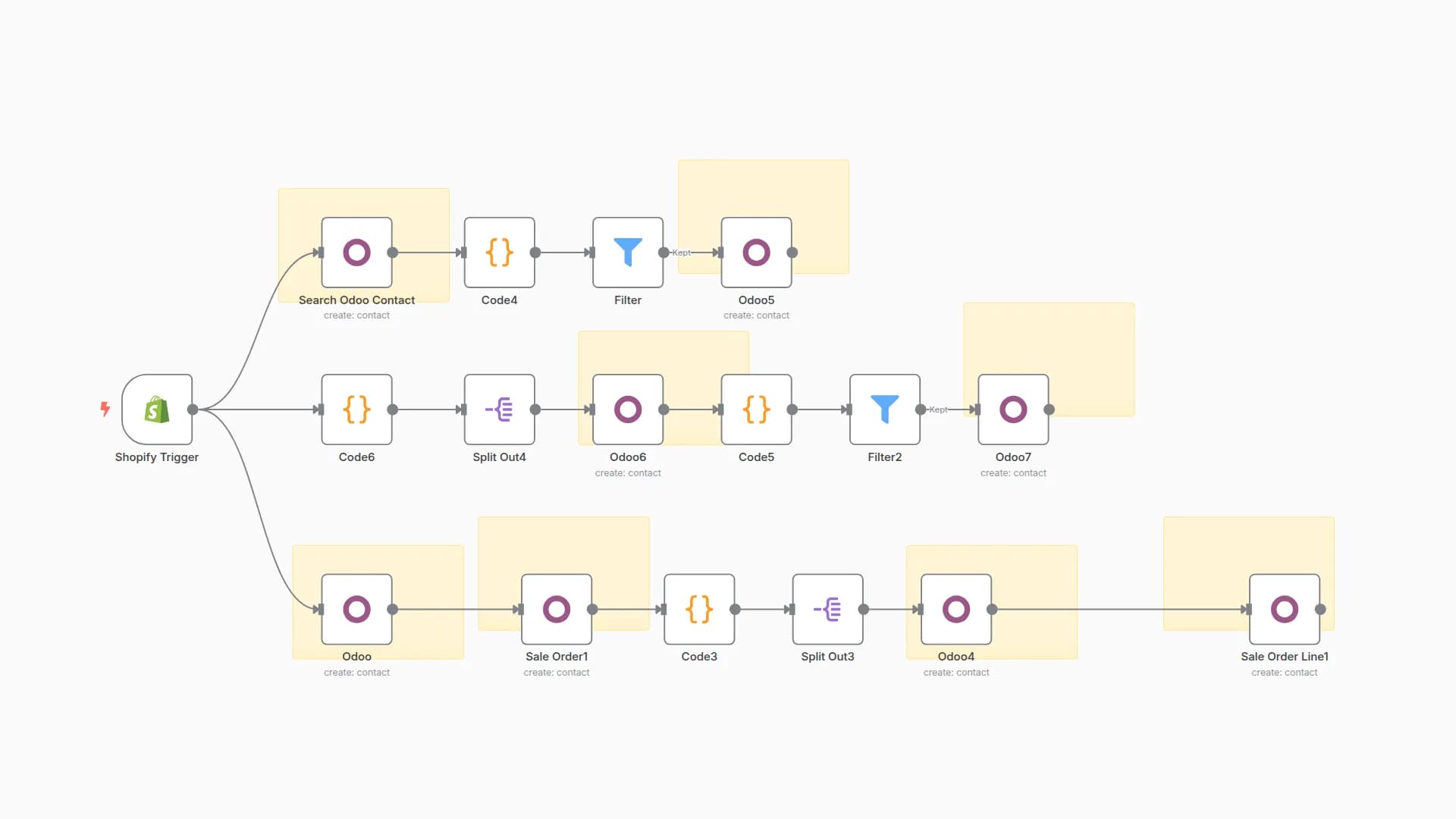 Complete Shopify to Odoo Integration: Sync Orders, Products & Customers