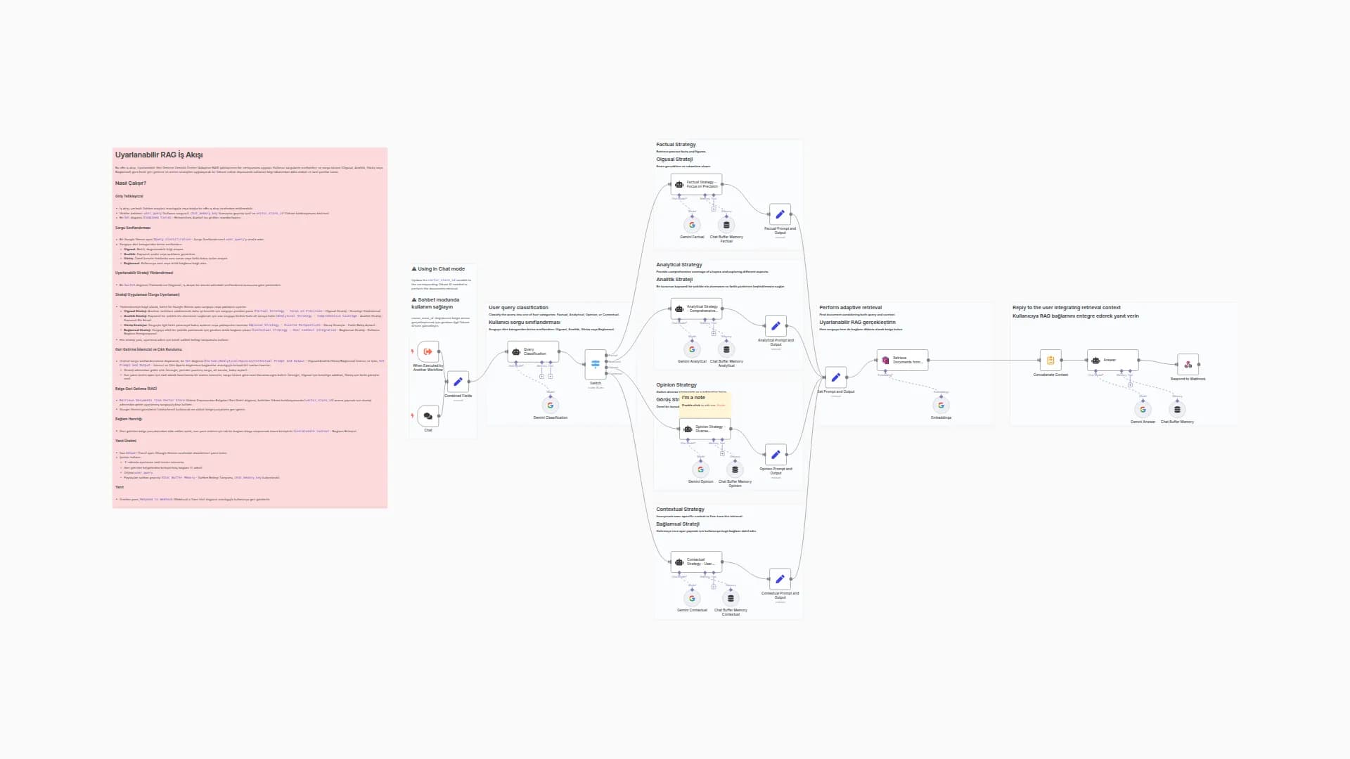 Adaptive RAG with Google Gemini & Qdrant: Context-Aware Query Answering
