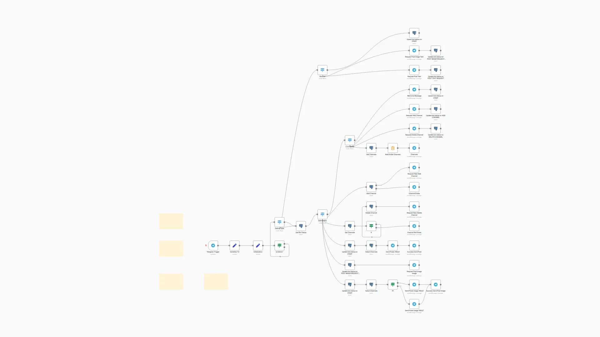 Automate Telegram Channel Posts Using Postgres (Module "Cross-Posting")