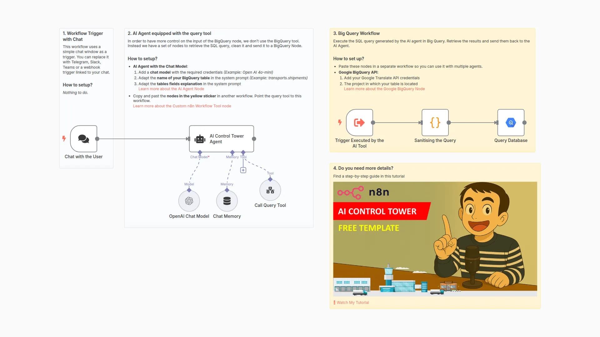 🗼 AI Powered Supply Chain Control Tower with BigQuery and GPT-4o