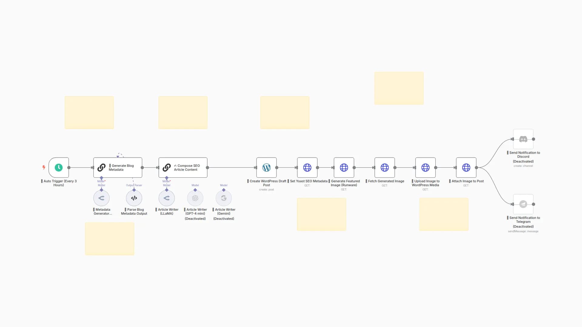 Auto-Generate & Publish SEO Blog Posts to WordPress with OpenRouter & Runware