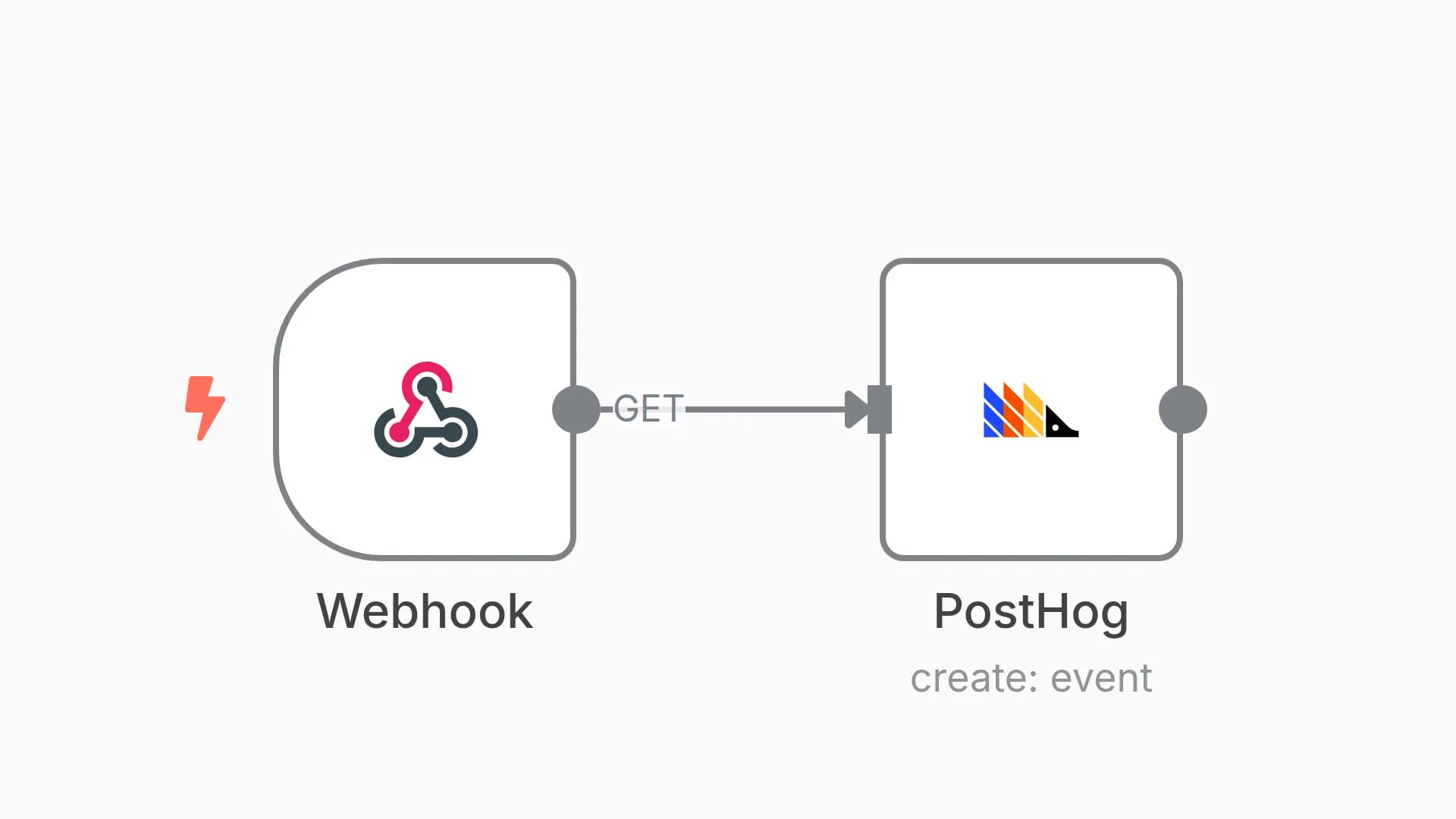 Create an event in PostHog when a request is made to a webhook URL