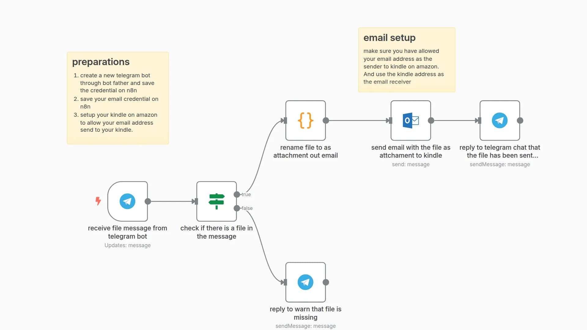 Send file to kindle with Telegram Bot and Outlook