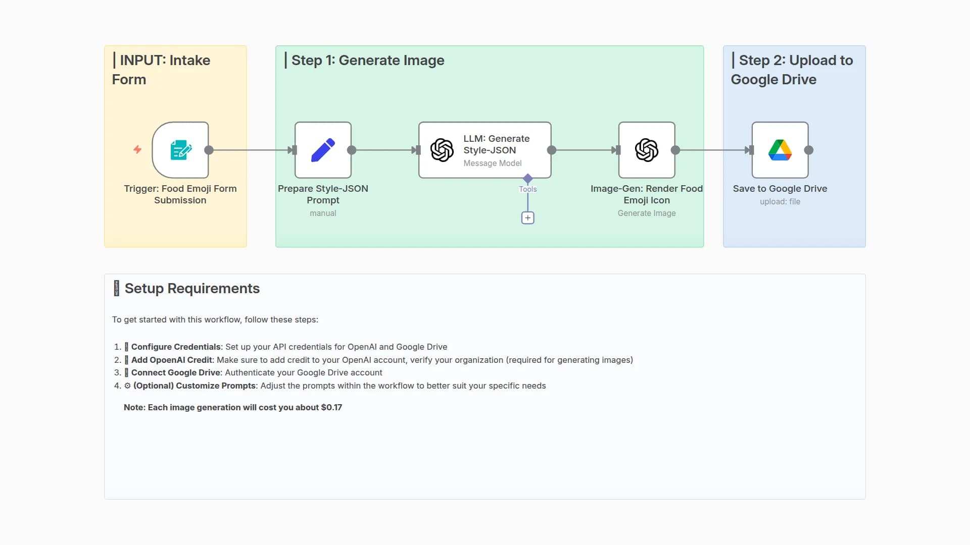 Create Food Emoji Icons with OpenAI GPT & Image Generation