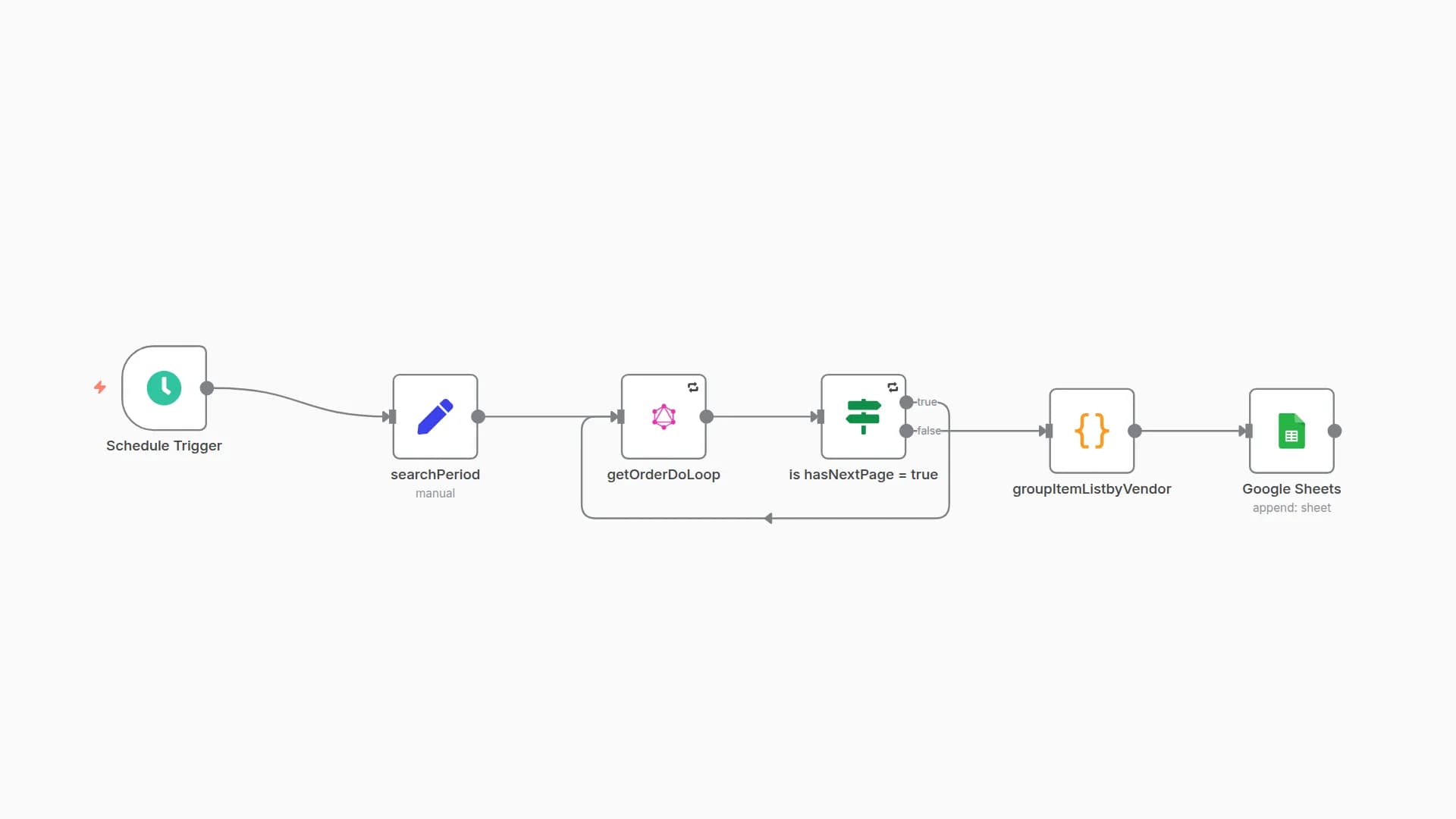 Fetch All Shopify Orders (Handles 250-Limit Loop)