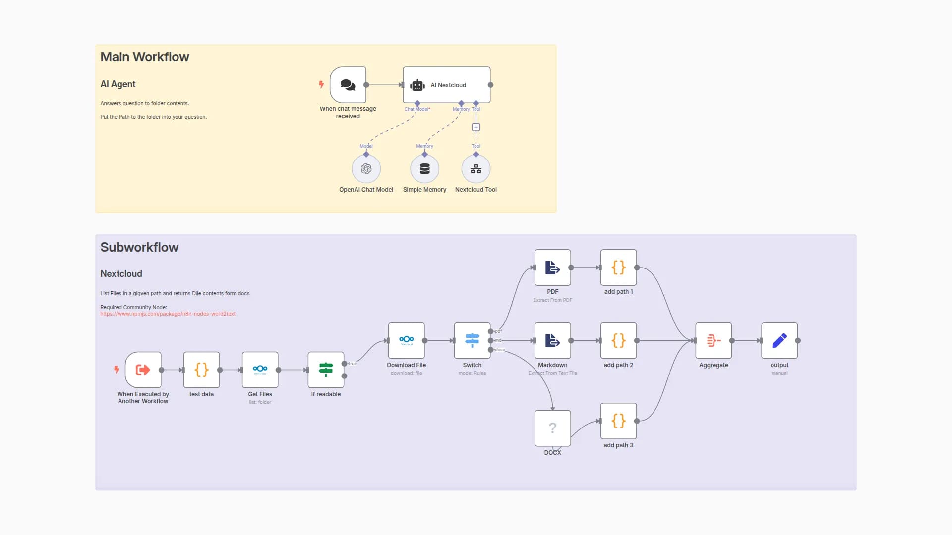 AI-Powered Document Chat with Nextcloud Files using LangChain and OpenAI