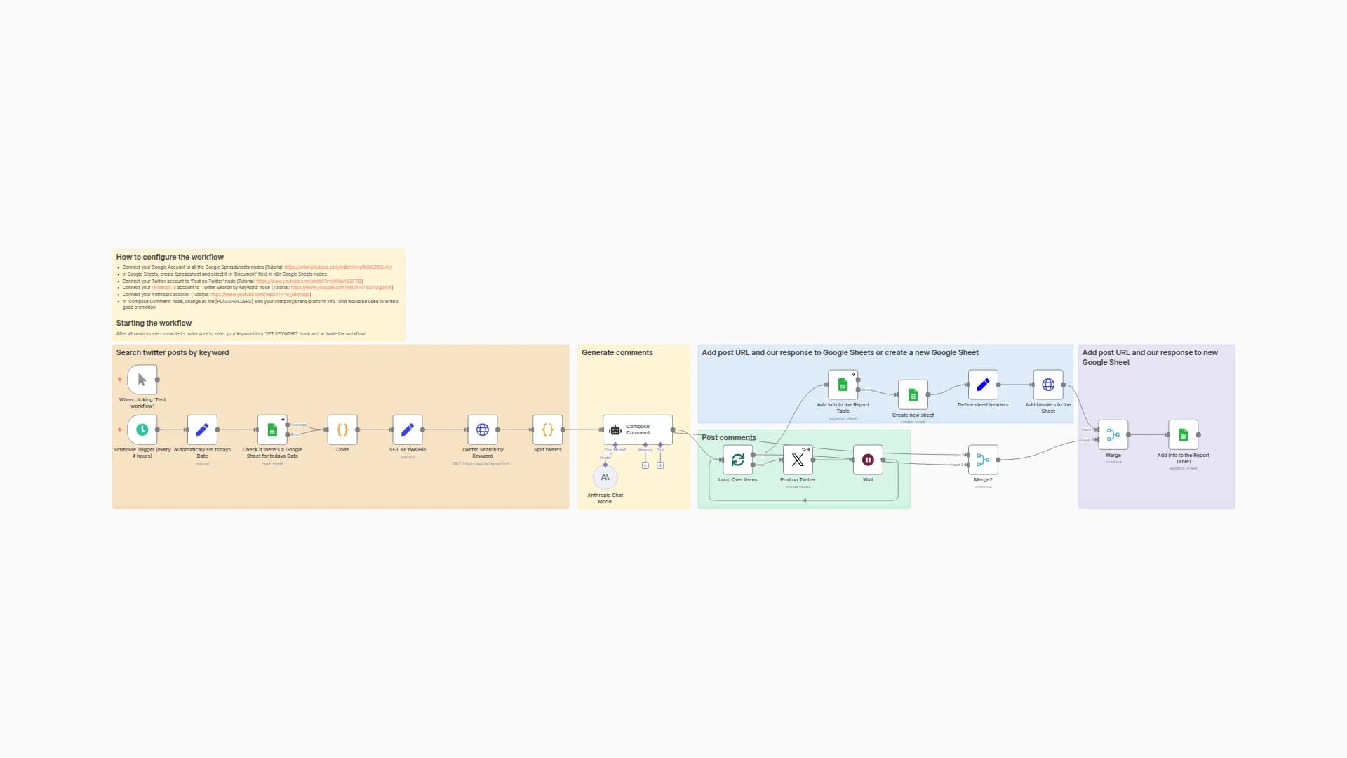 Automated Twitter Brand Promotion with Anthropic Claude AI & Google Sheets Reporting