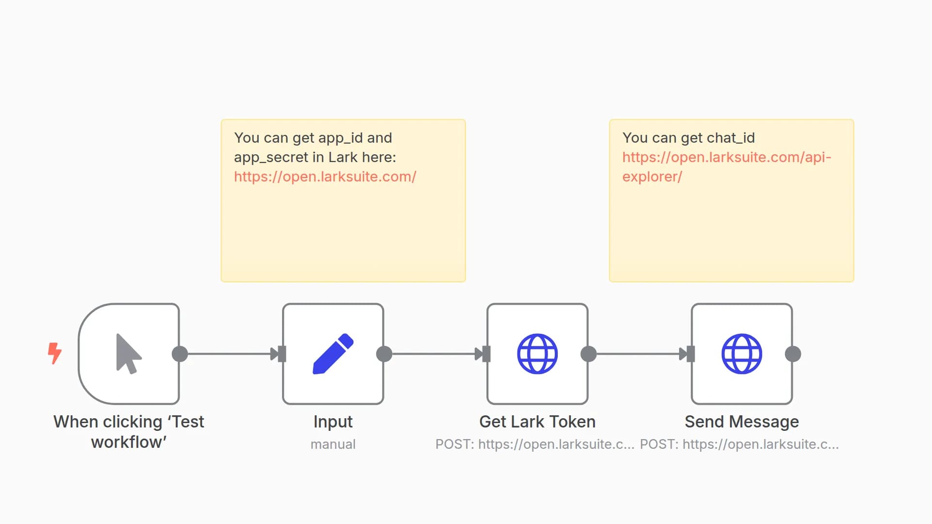 Send a message via a Lark Bot 