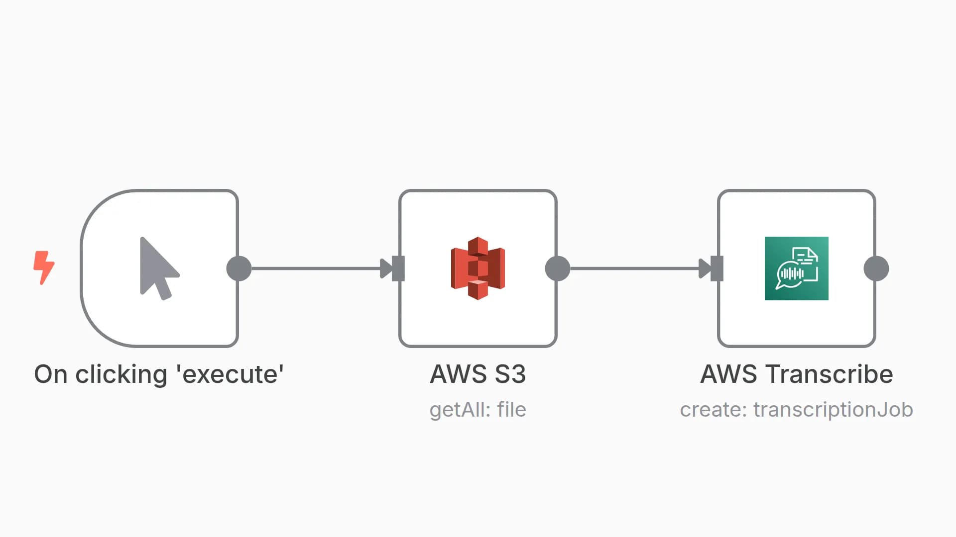 Create transcription jobs using AWS Transcribe