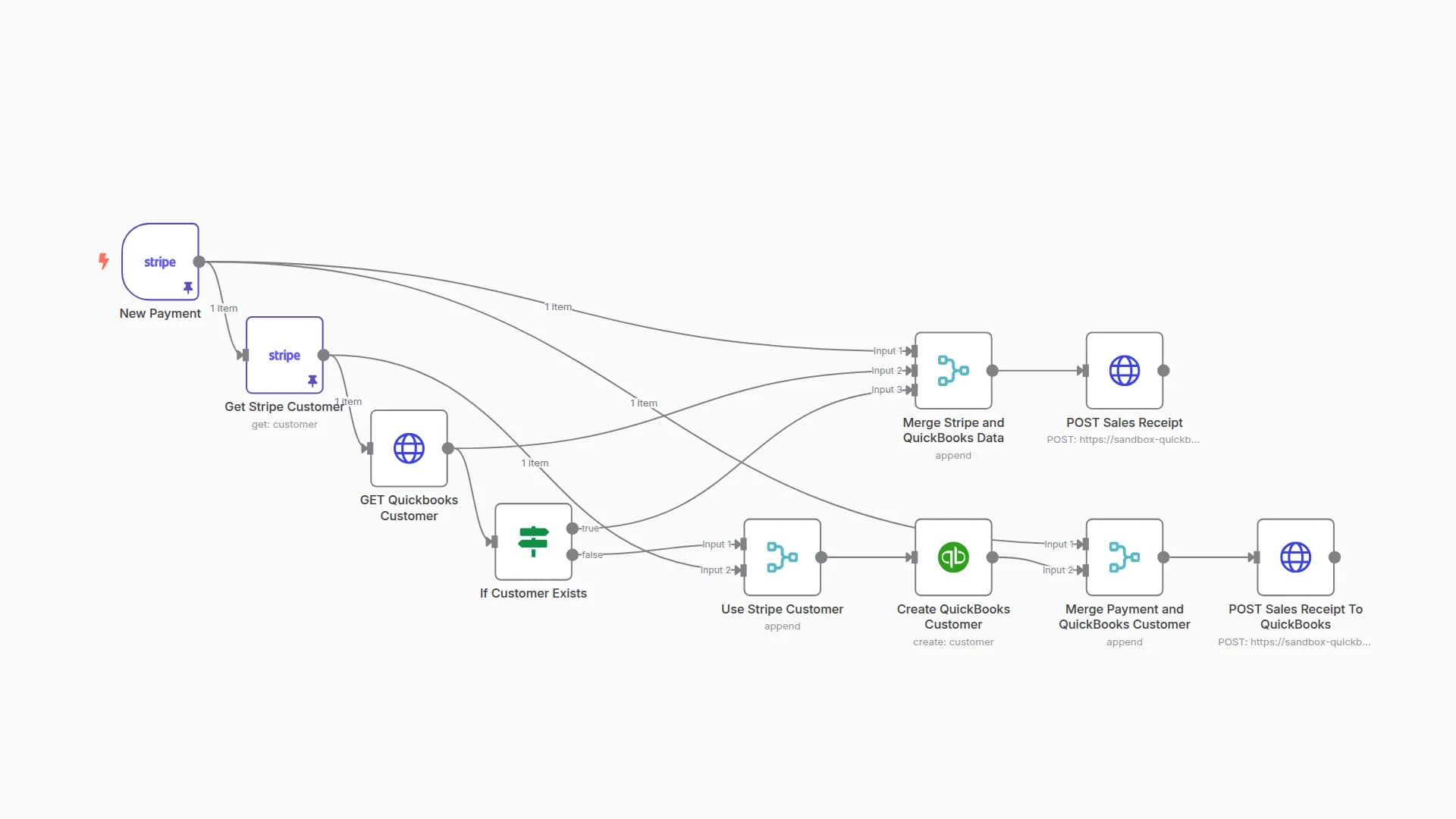 Create QuickBooks Online Customers With Sales Receipts For New Stripe Payments