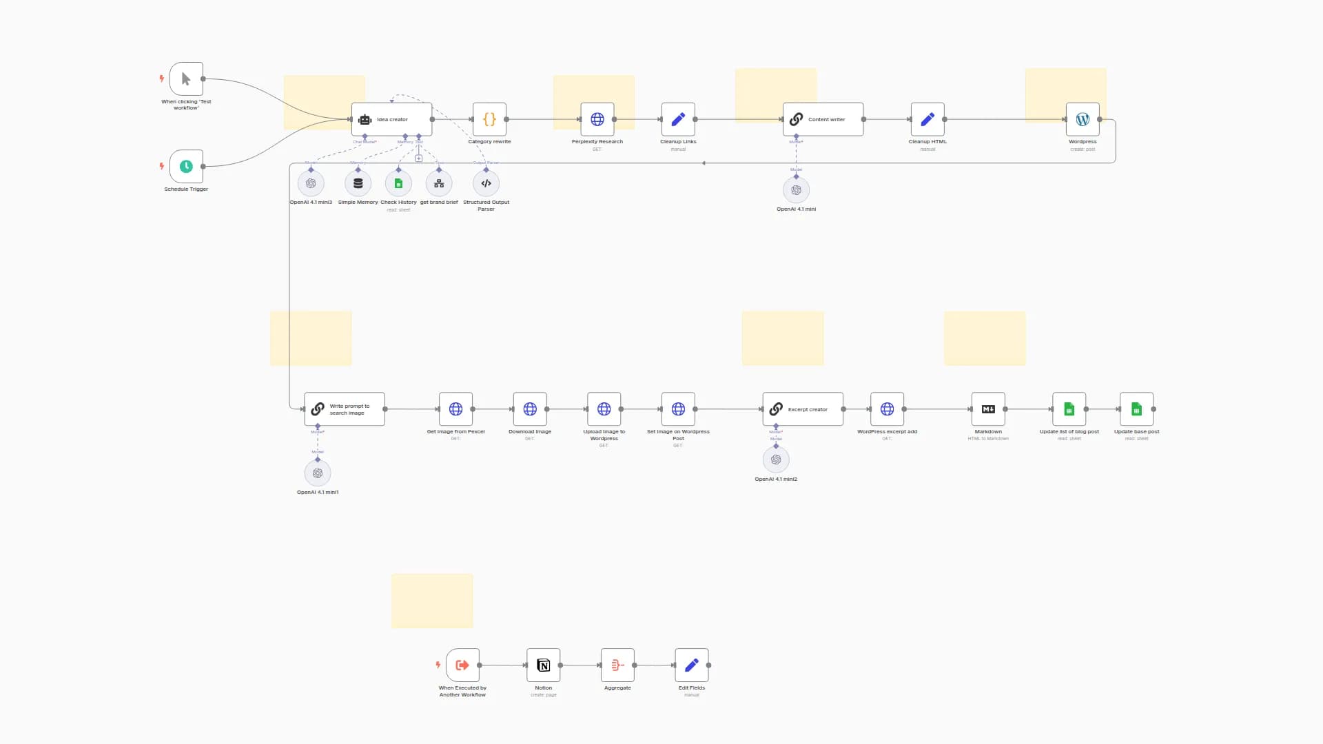 Automate SEO Blog Content Creation with GPT-4, Perplexity AI and WordPress