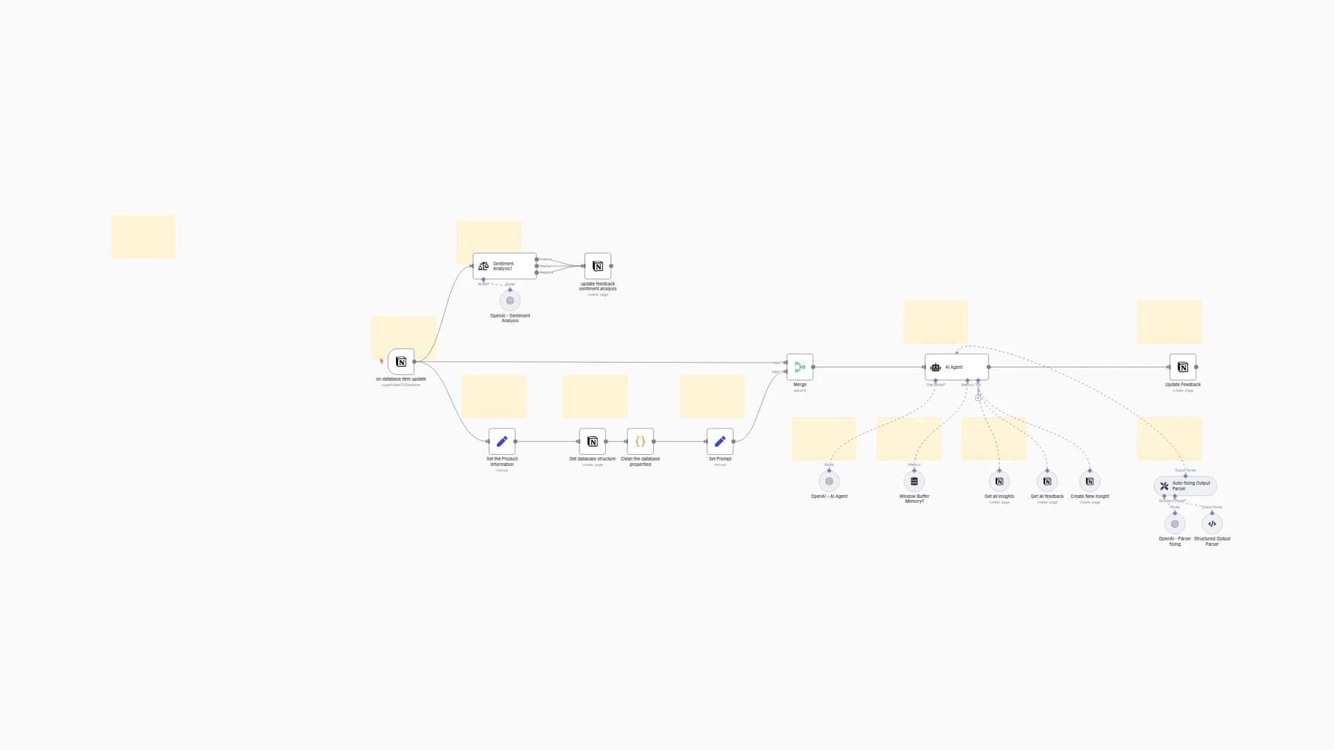 Analyze & Tag User Feedback in Notion with GPT-4 Sentiment Analysis