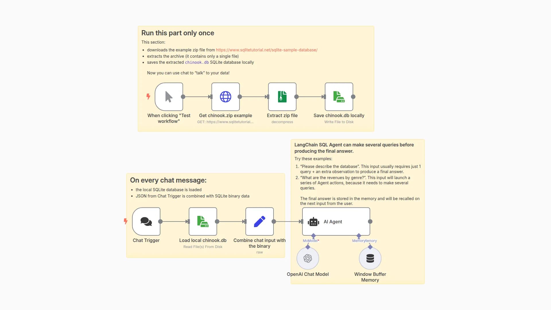 Talk to your SQLite database with a LangChain AI Agent 🧠💬  