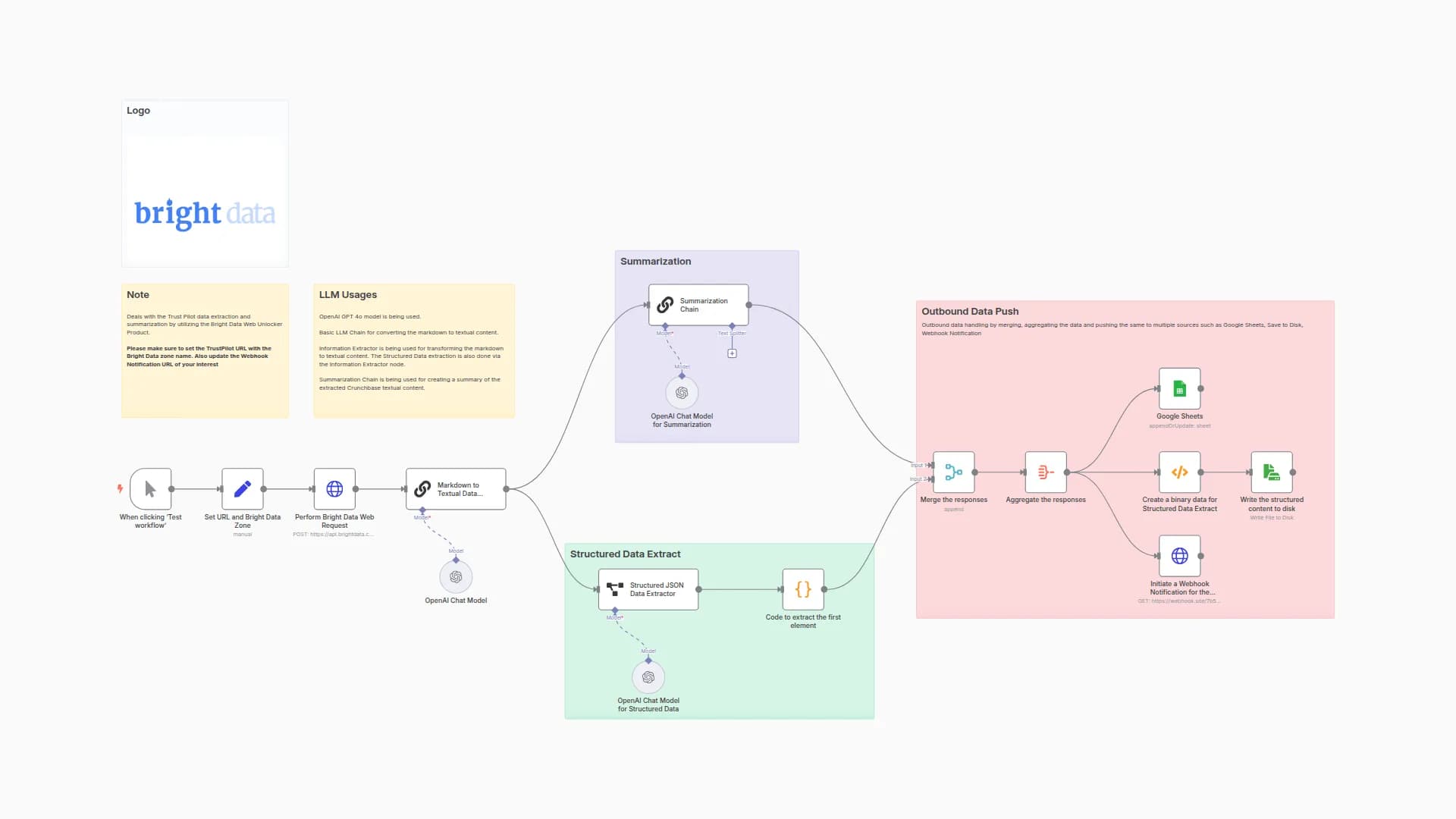 TrustPilot SaaS Product Review Tracker with Bright Data & OpenAI