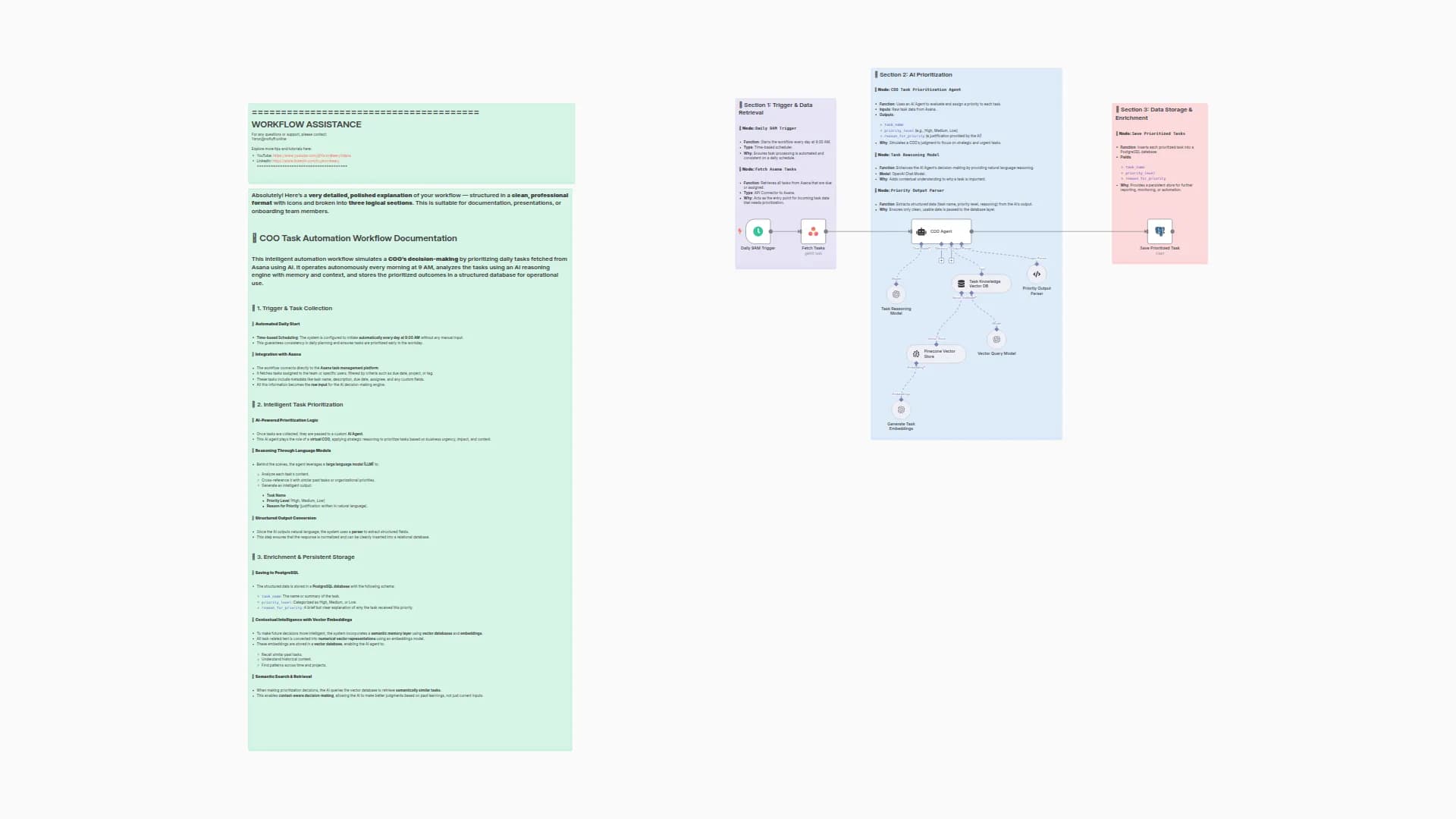 AI-Powered Asana Task Prioritization with GPT-4 and Pinecone Memory