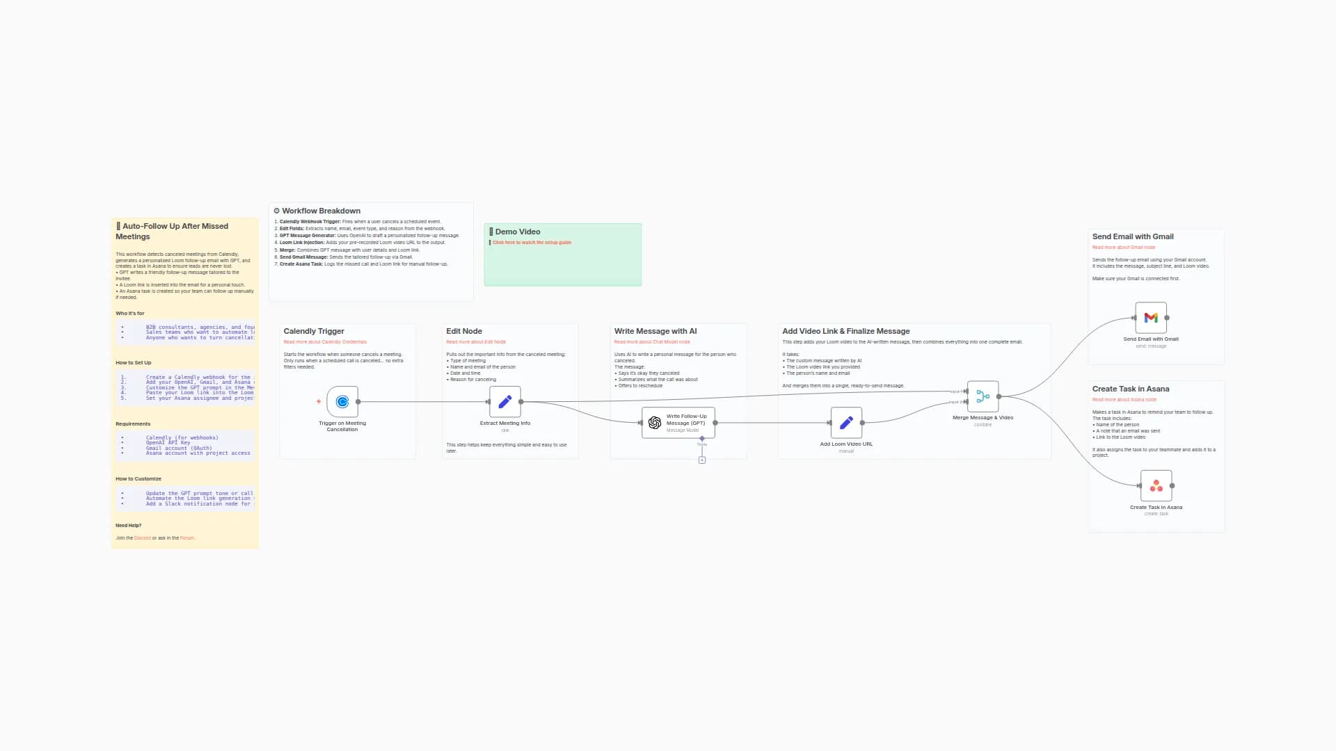 Auto-Follow-Up for Canceled Calendly Meetings with GPT-4, Loom & Asana