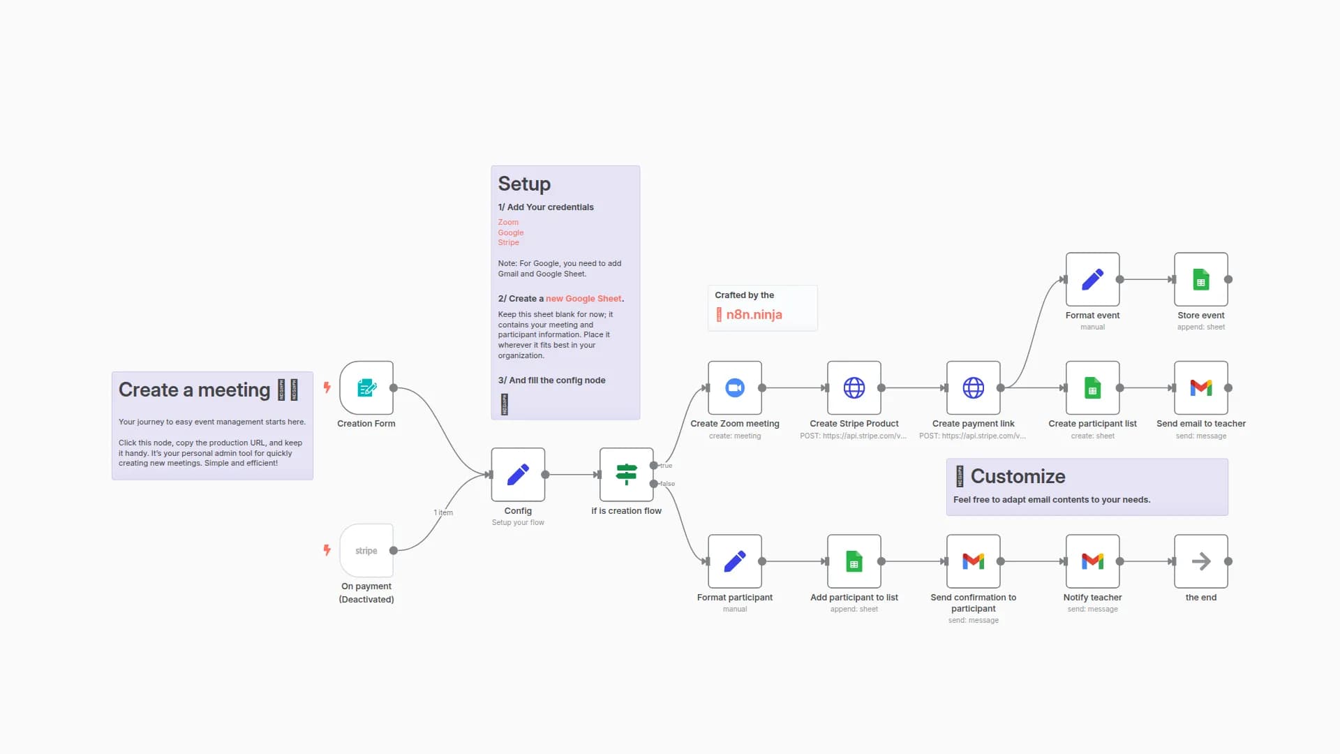 Streamline Your Zoom Meetings with Secure, Automated Stripe Payments