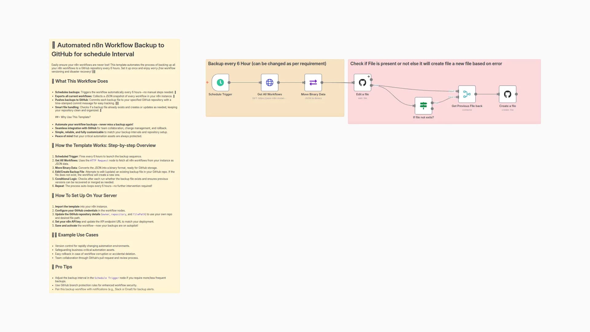 Automated Workflow Backup to GitHub on Schedule