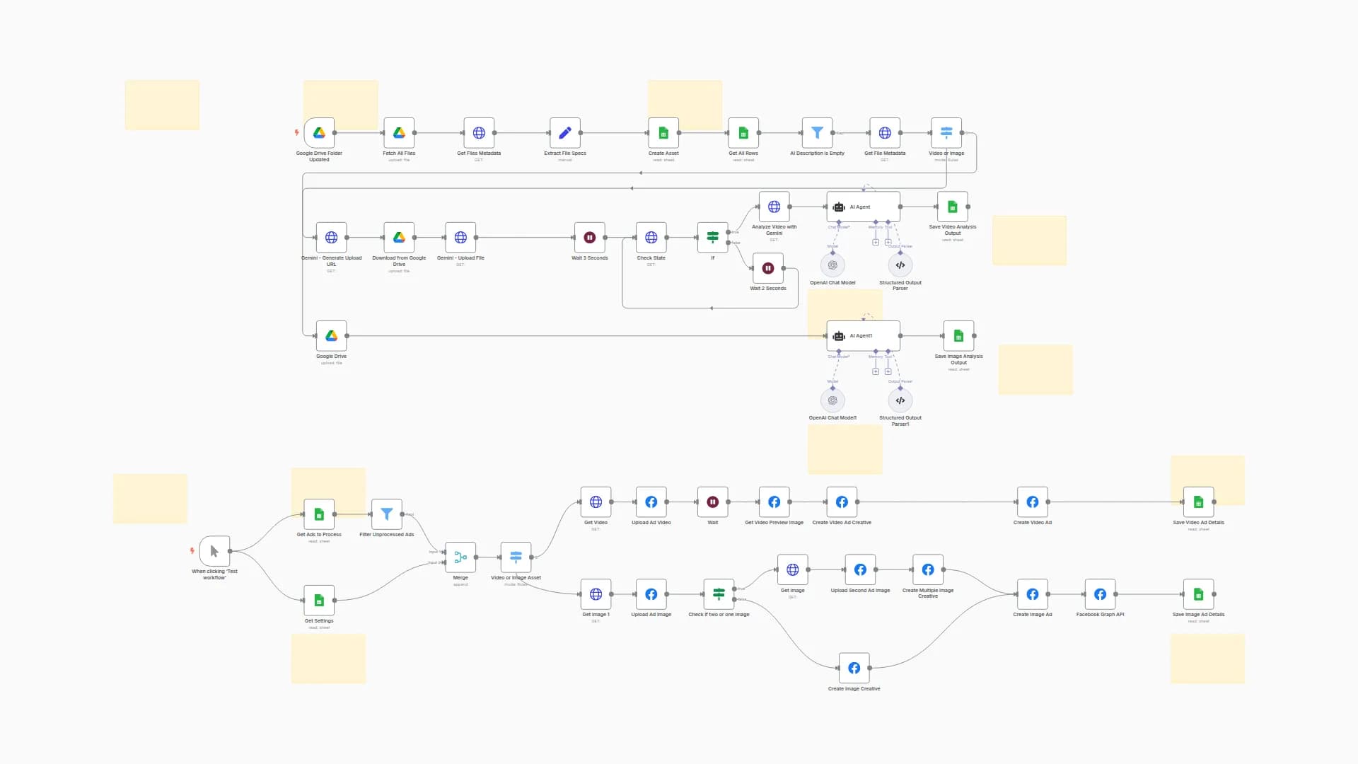 AI-Powered Meta Ads Analysis & Creation with Gemini, GPT-4.1 Mini & Ads Manager