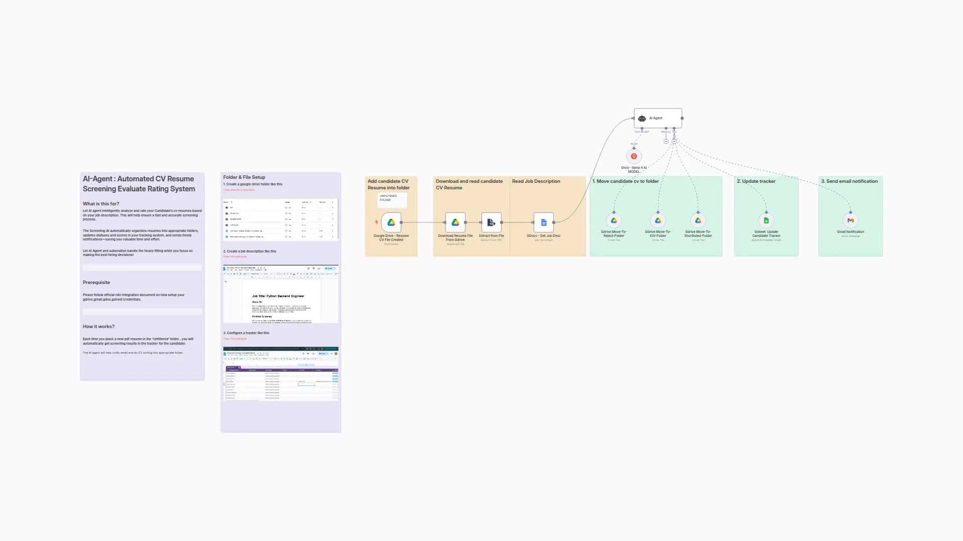 Automated Resume Screening & Ranking with Llama 4 AI and Google Workspace