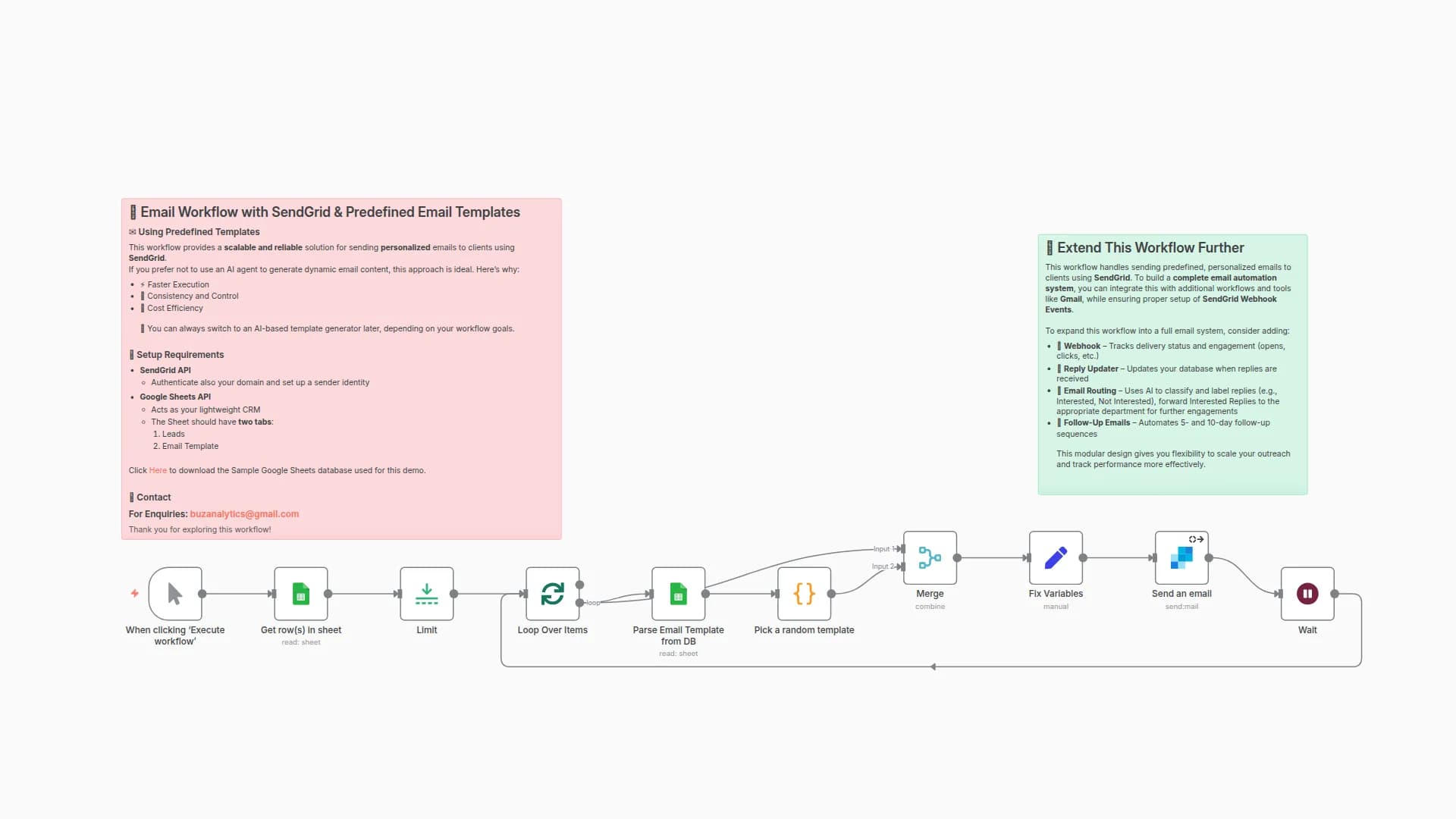 Send Predefined Personalized Emails to Leads from Google Sheets using SendGrid