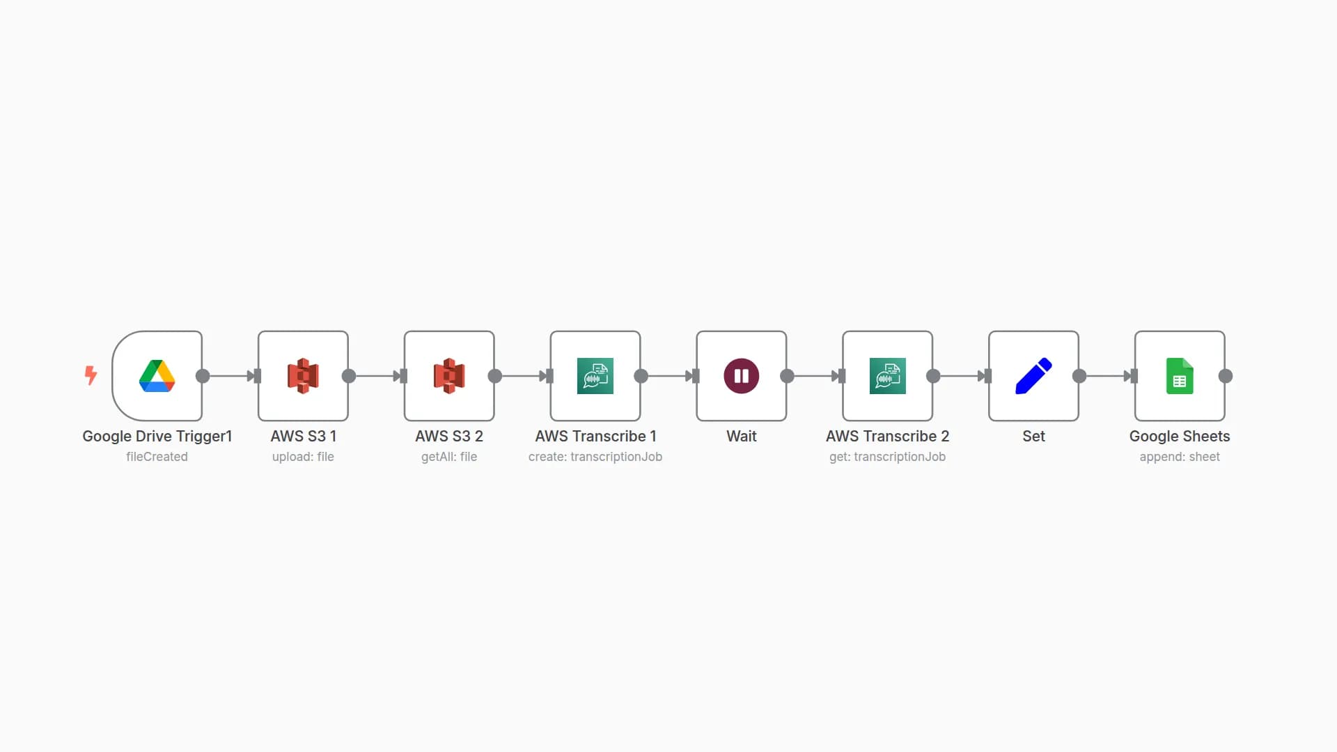 Transcribe audio files from Cloud Storage