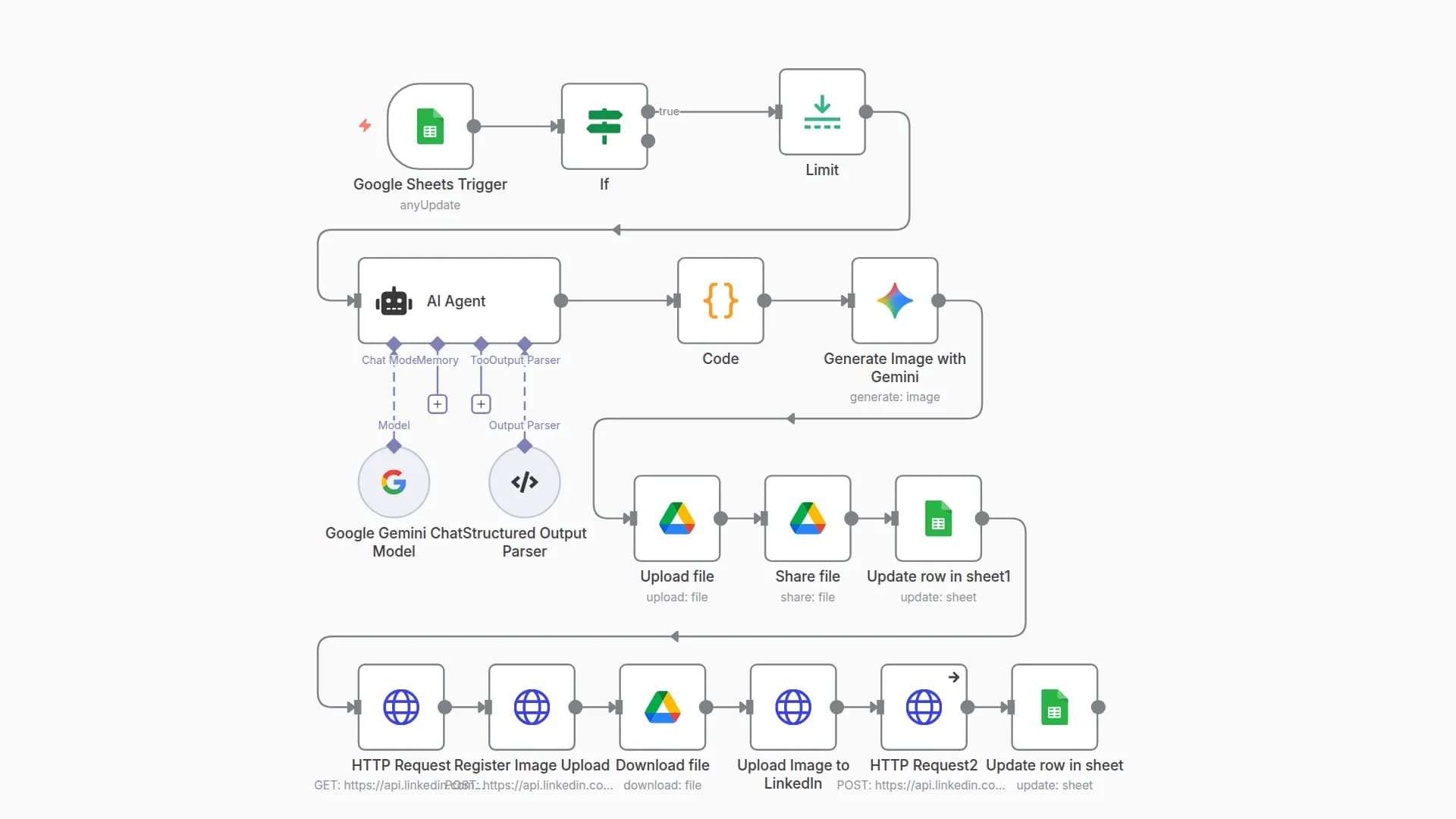 Auto-Generate LinkedIn Content with Gemini AI: Posts & Images 24/7