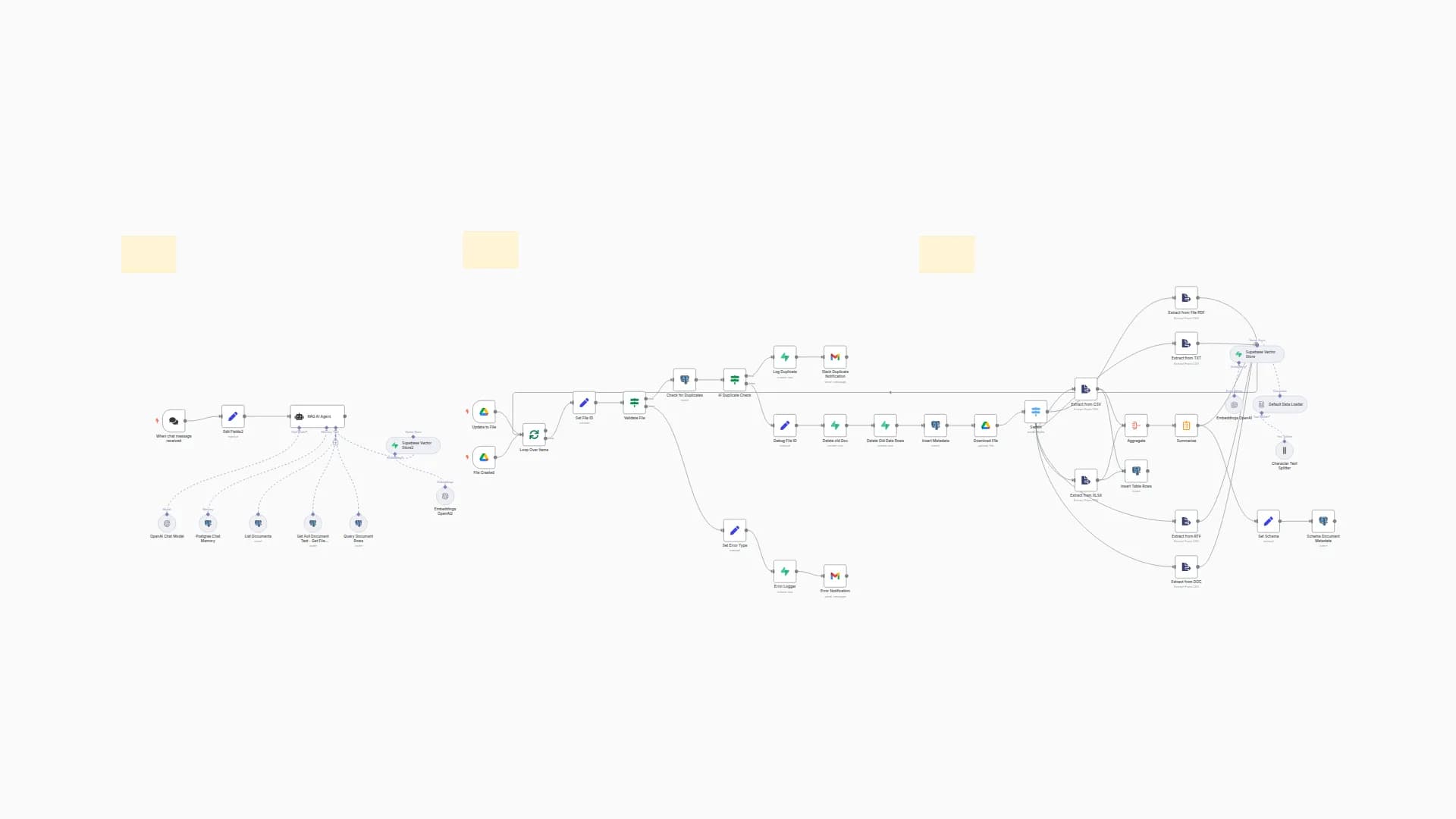 Interactive Knowledge Base Chat with Supabase RAG using AI 📚💬