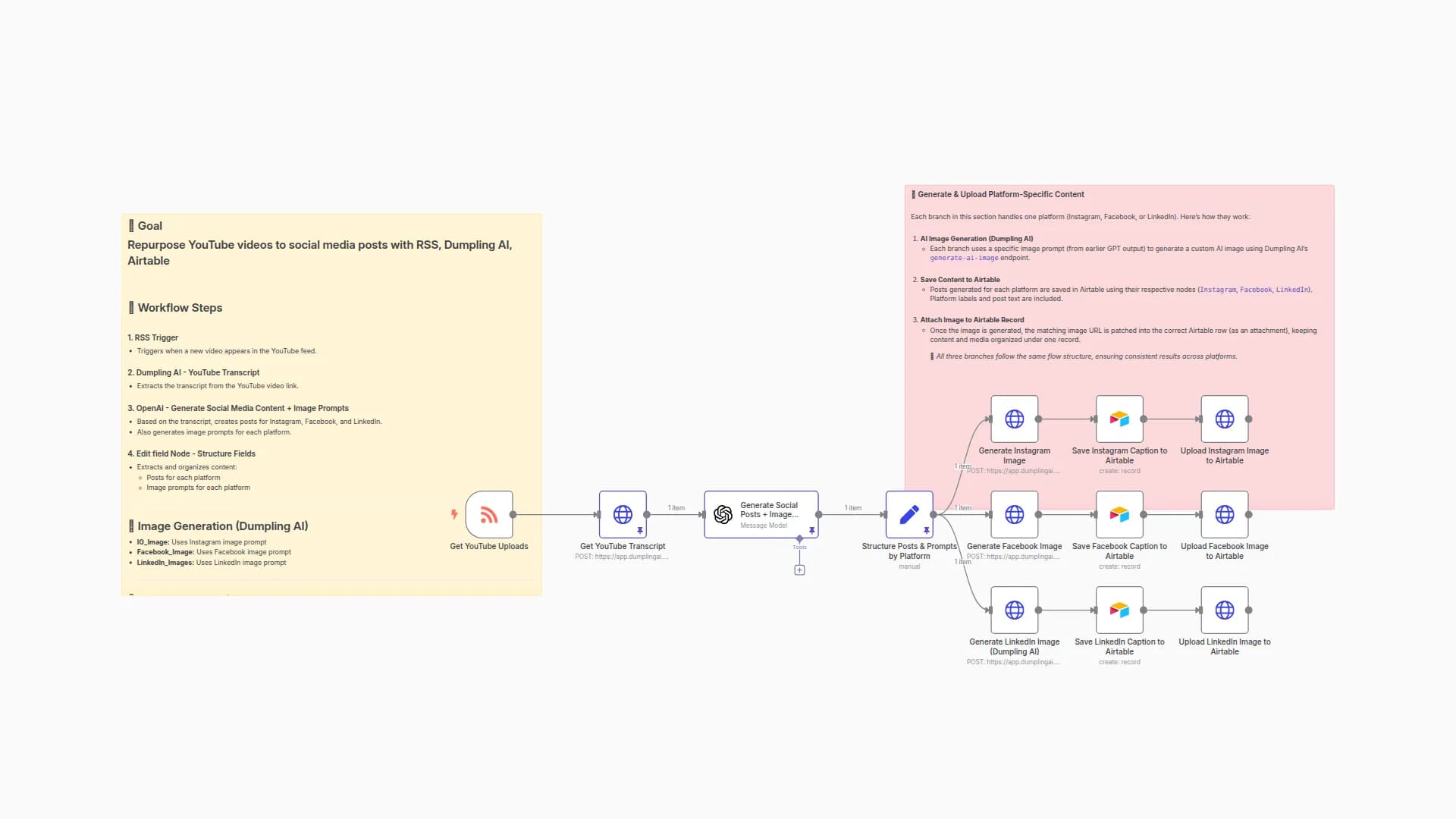 Turn YouTube RSS videos into social posts with Dumpling AI and Airtable