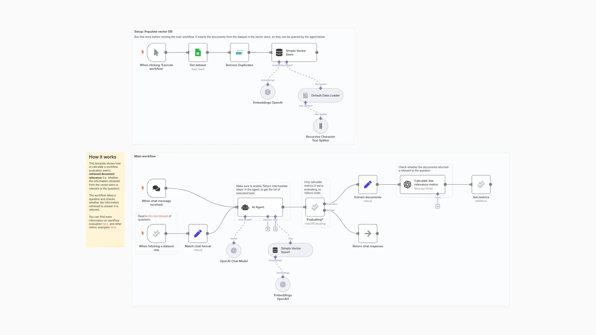Evaluation metric example: RAG document relevance