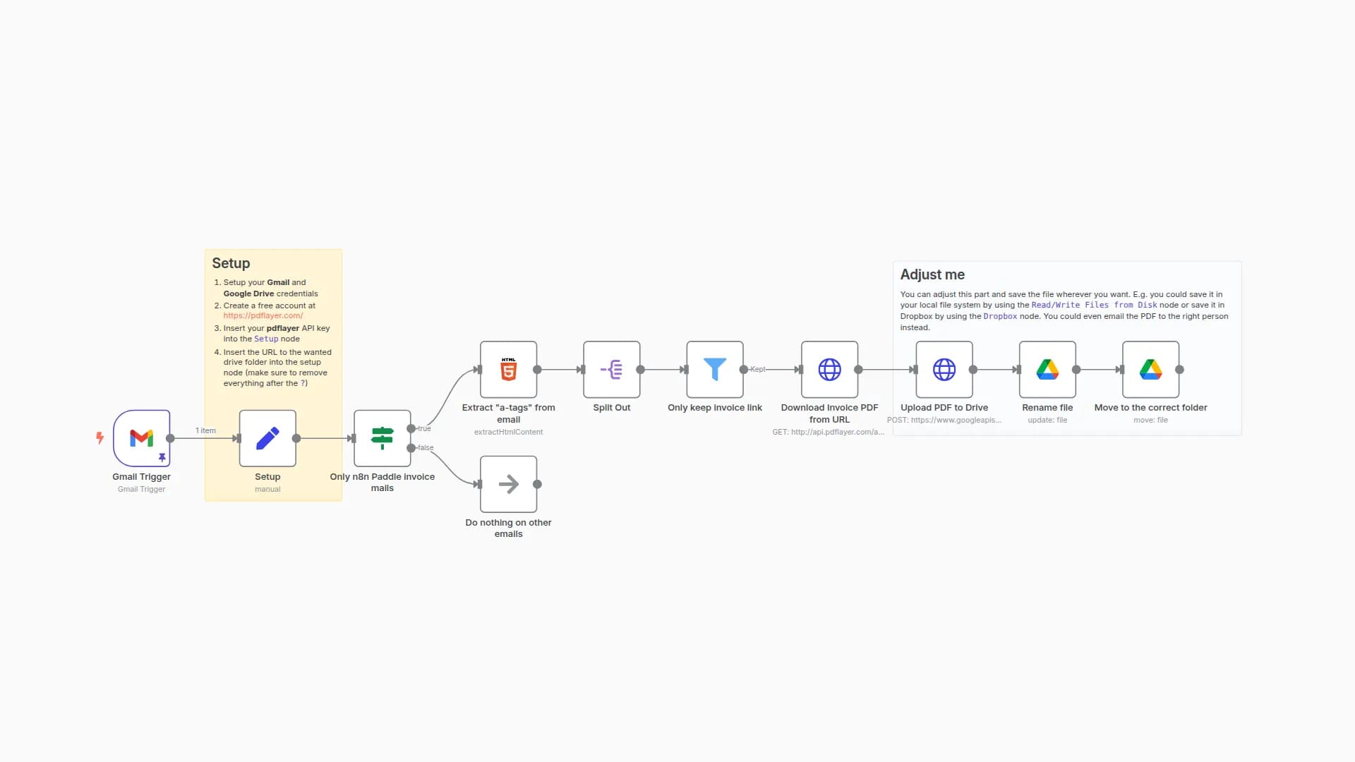 Save n8n Cloud invoices received in Gmail in Google Drive