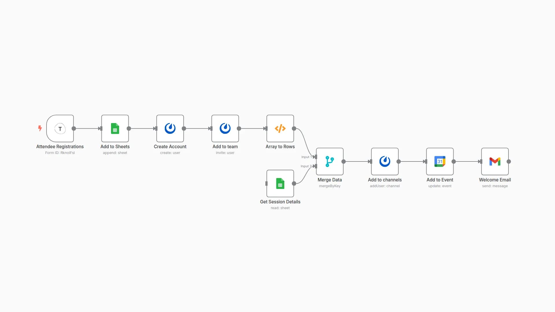 Manage attendee registrations and send emails
