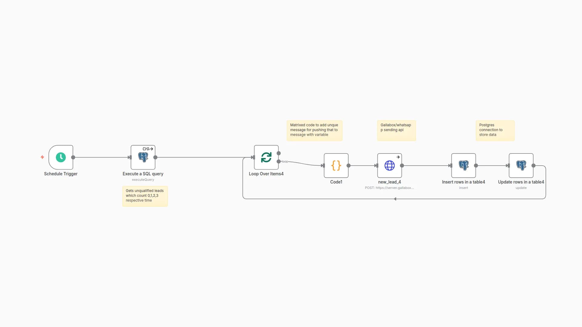 Automated WhatsApp Lead Nurturing with Personalized Messages via Postgres & Gallabox