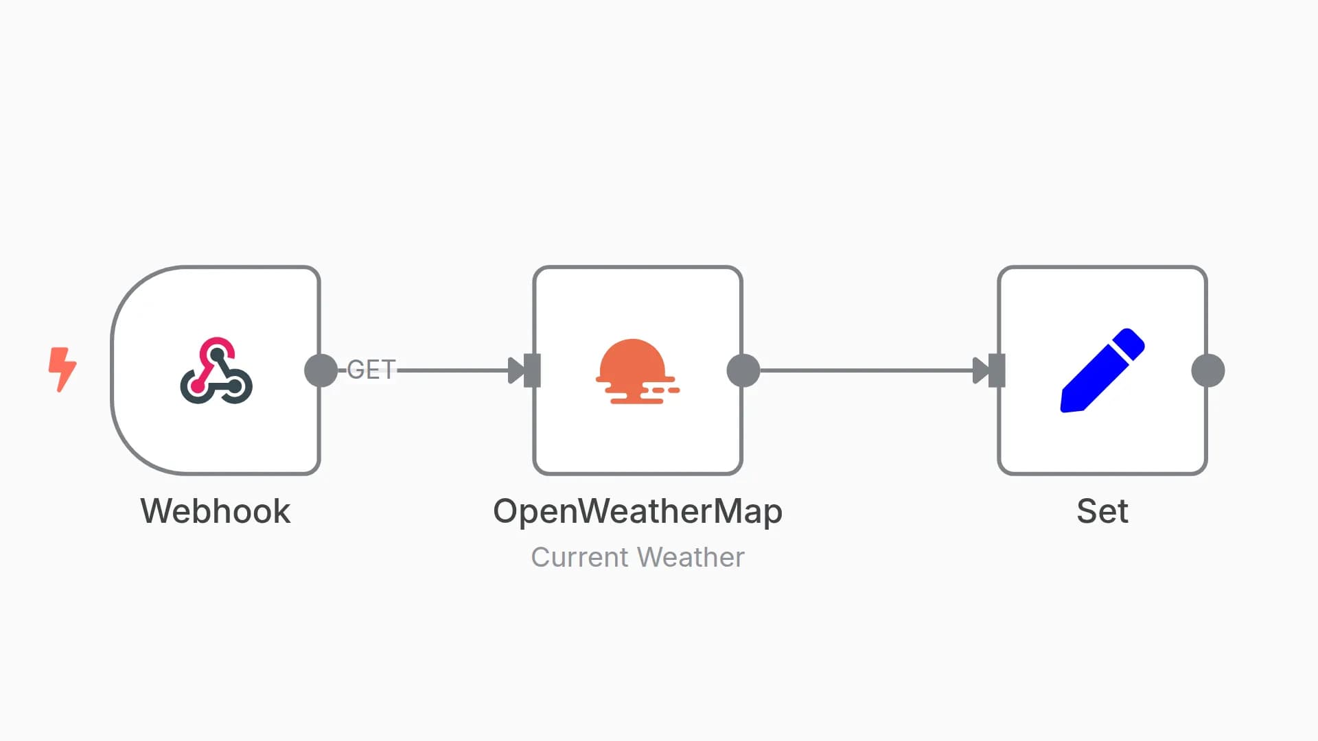 Get information about the weather for any city