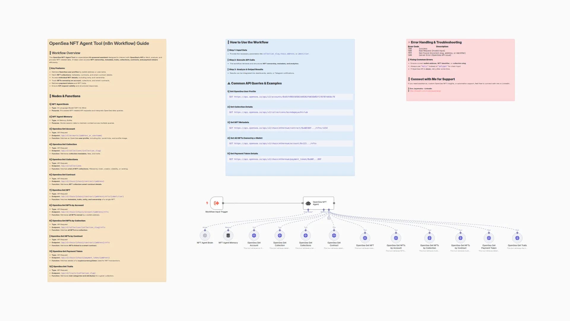 Get Real-time NFT Insights with OpenSea AI-Powered NFT Agent Tool