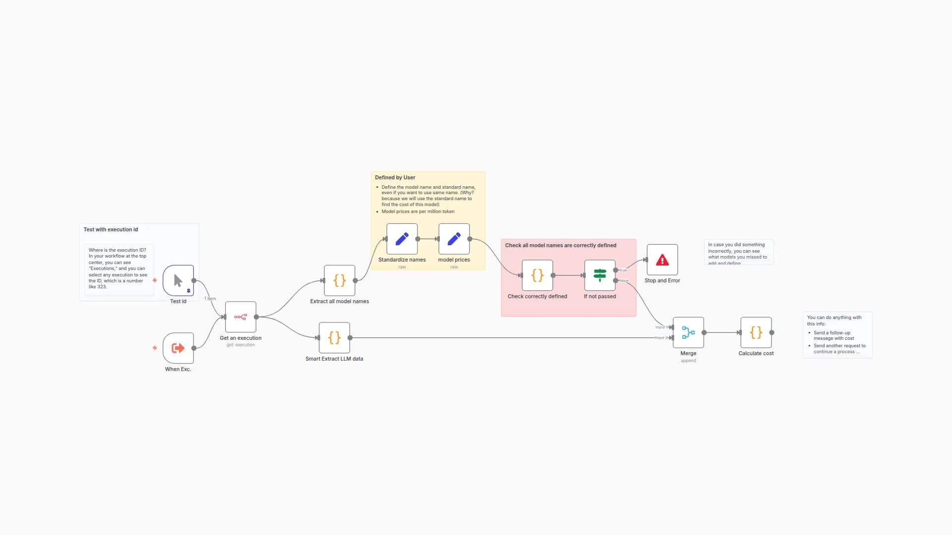 Comprehensive LLM Usage Tracker & Cost Monitor with Node-Level Analytics