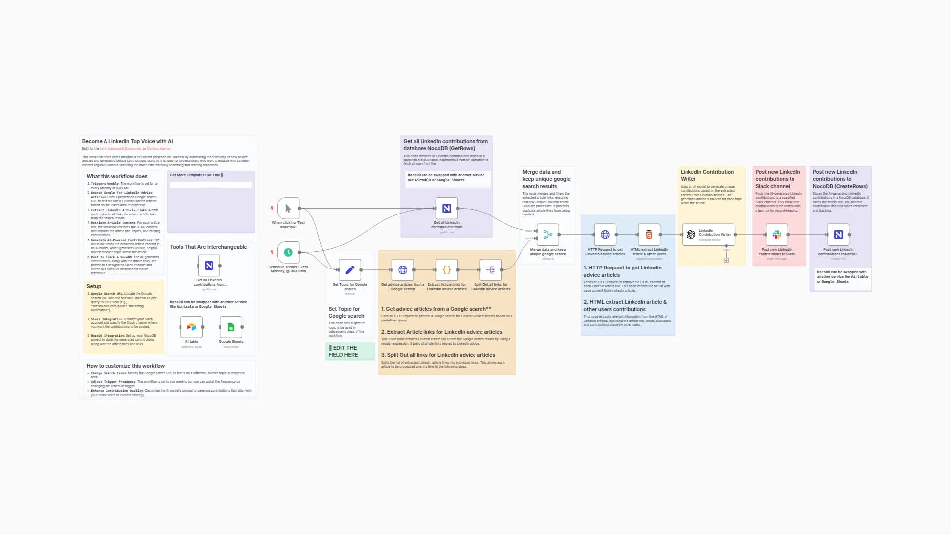 Create LinkedIn Contributions with AI and Notify Users On Slack