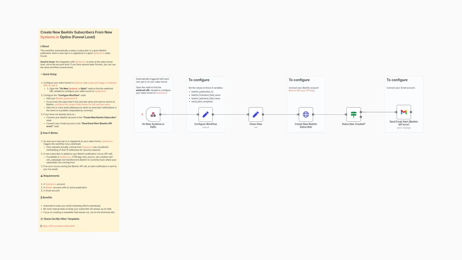 Automatic Subscriber Creation in Beehiiv from Systeme.io Funnel Optins