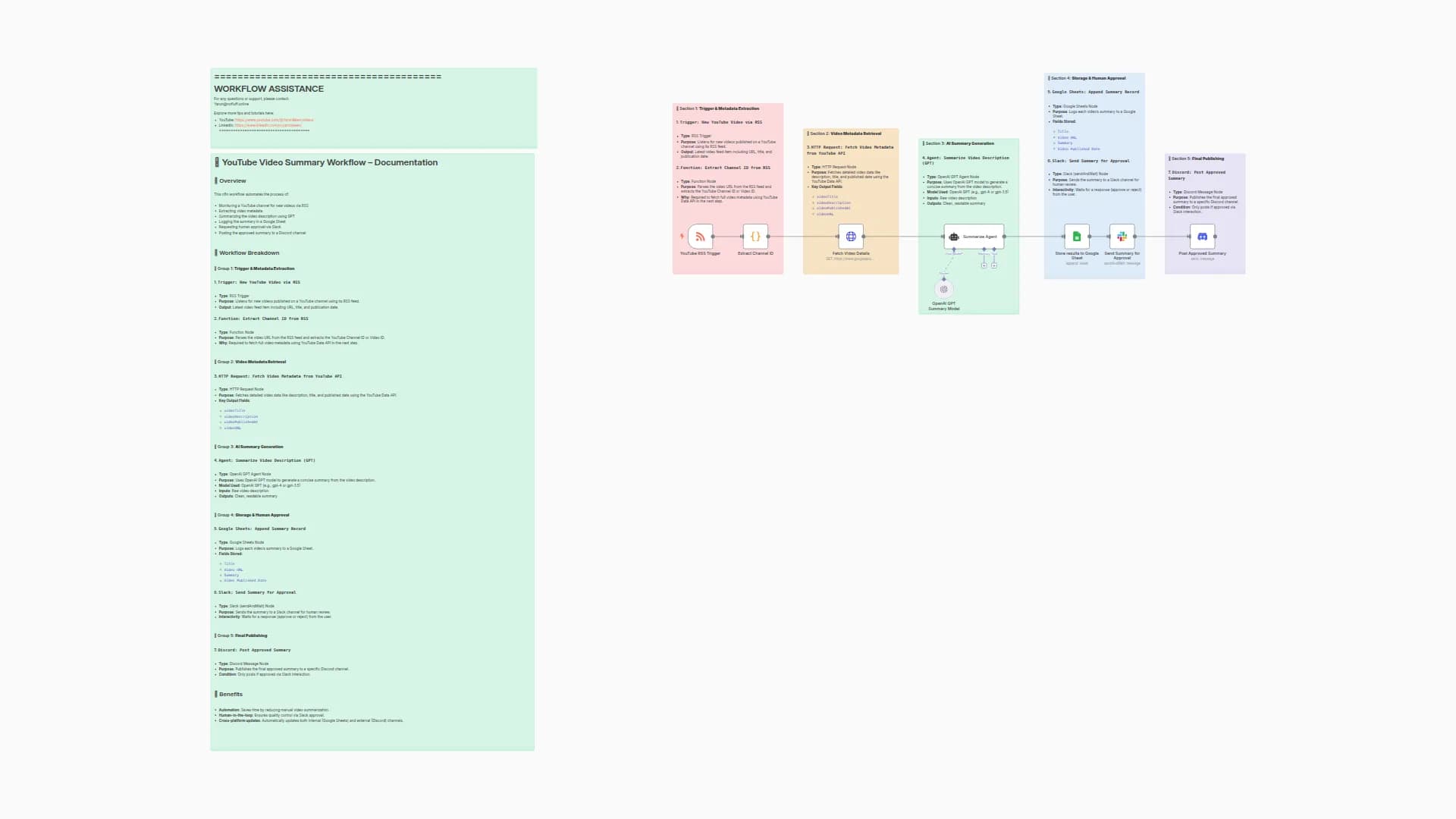YouTube Video Summary to Discord with GPT-4o, Slack Approval, and Google Sheets