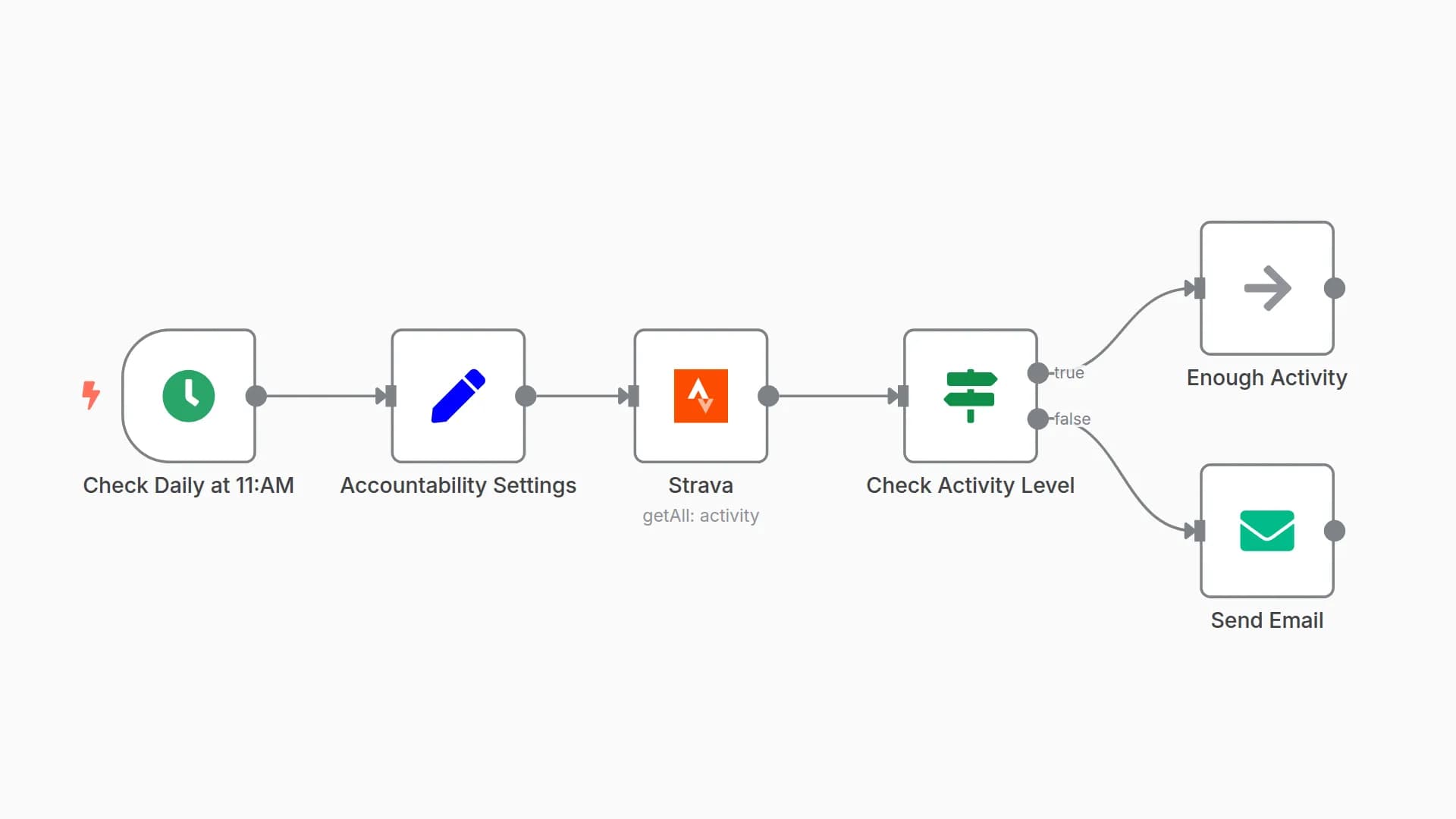 Monitor Strava and send email updates