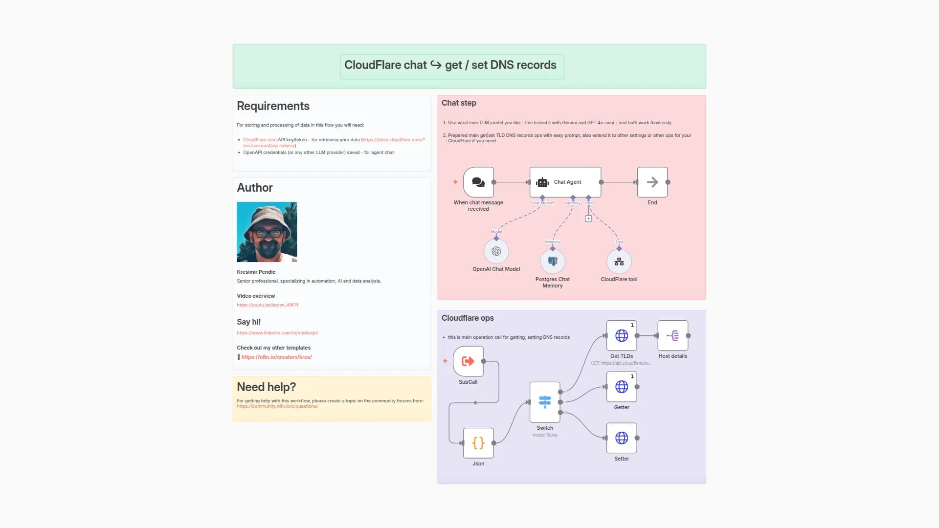 Manage Cloudflare DNS Records with AI-powered Chat Assistant