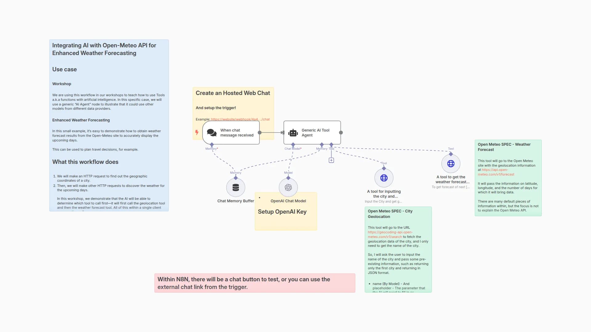 Integrating AI with Open-Meteo API for Enhanced Weather Forecasting