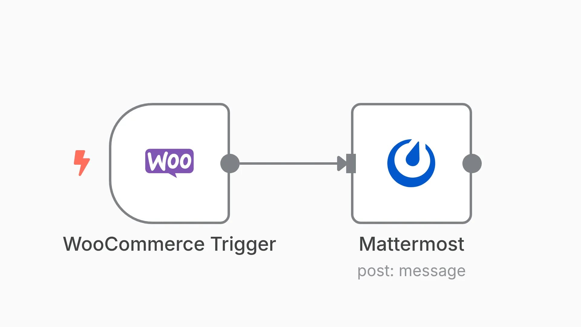 Send a message on Mattermost when an order is created in WooCommerce